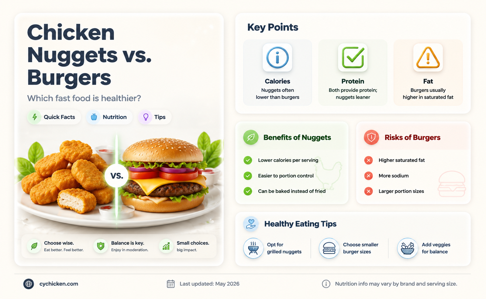 are chicken nuggets healthier than burgers