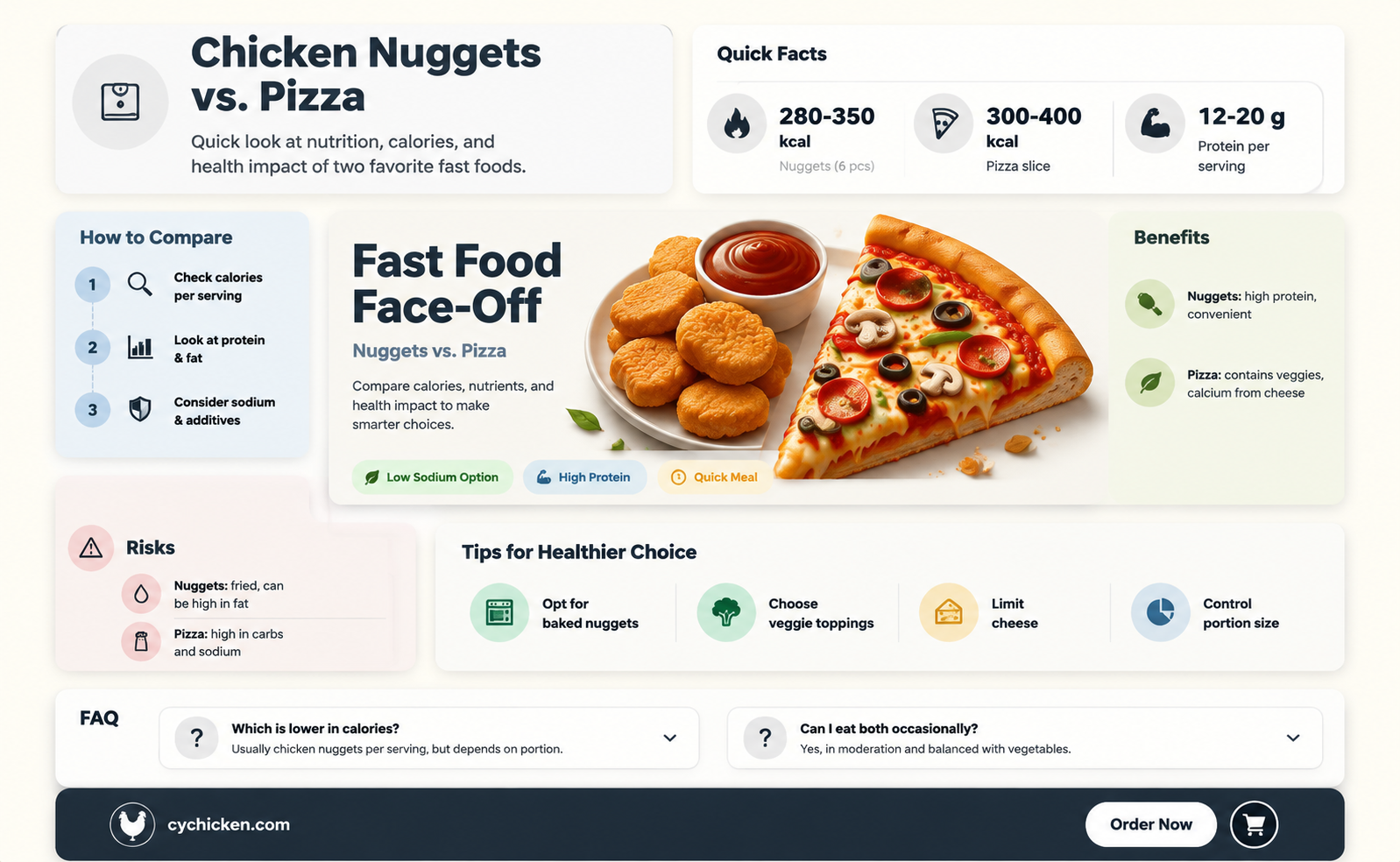 are chicken nuggets healthier than pizza
