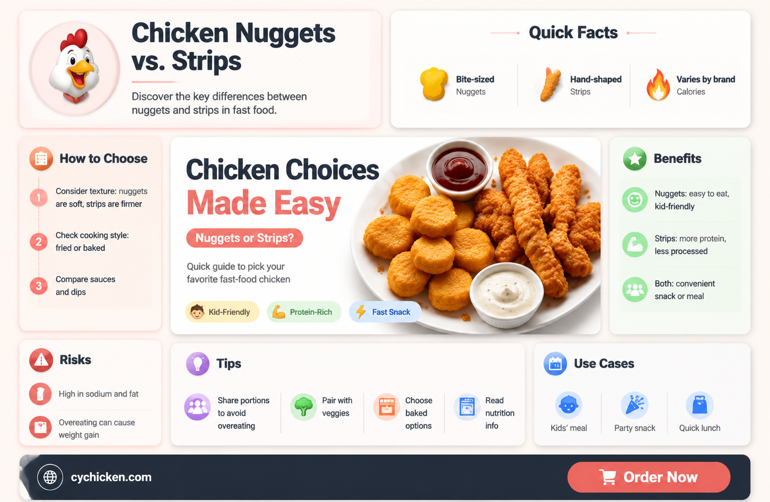 are chicken nuggets the same as chicken strips