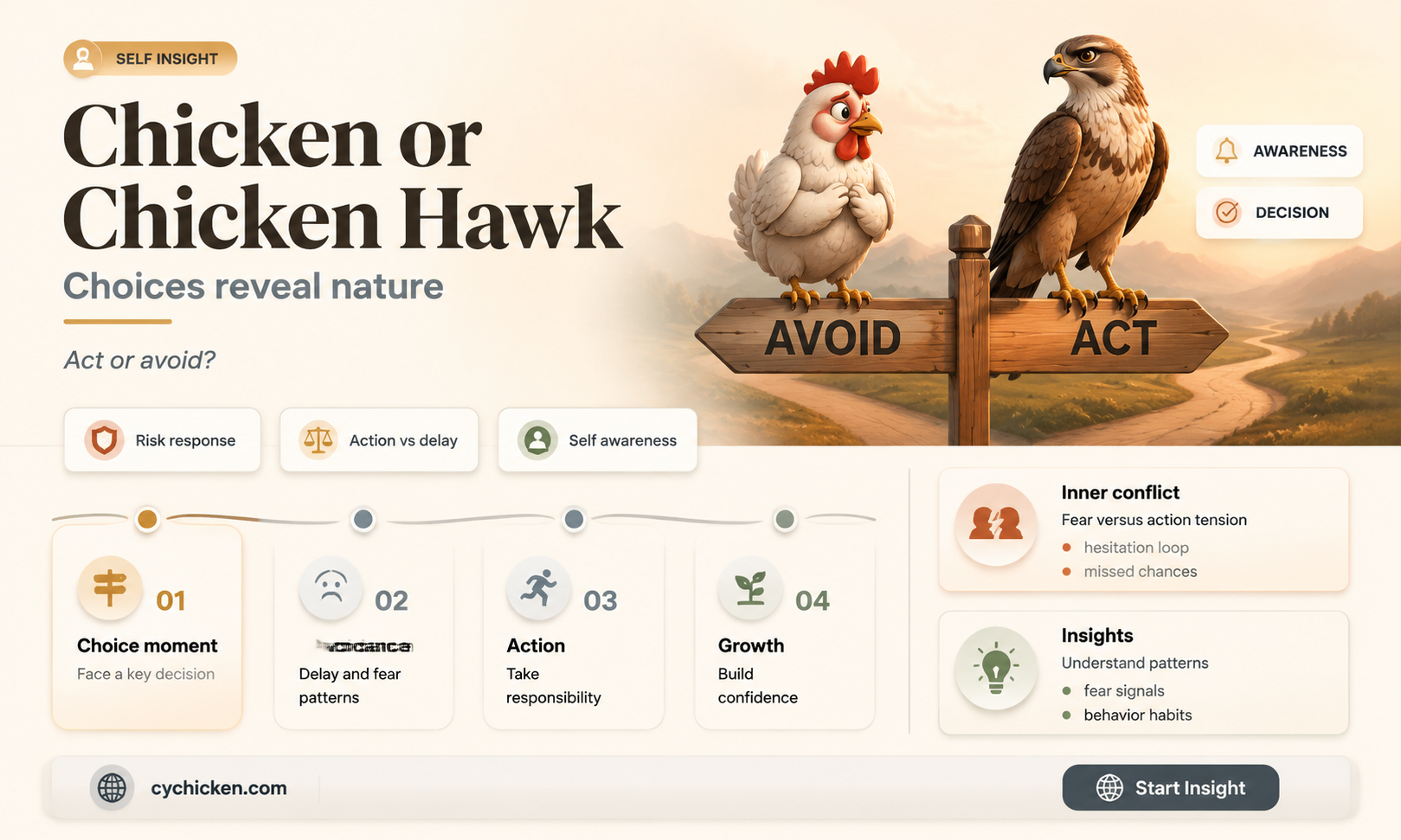 are you a chicken or a chicken hawk