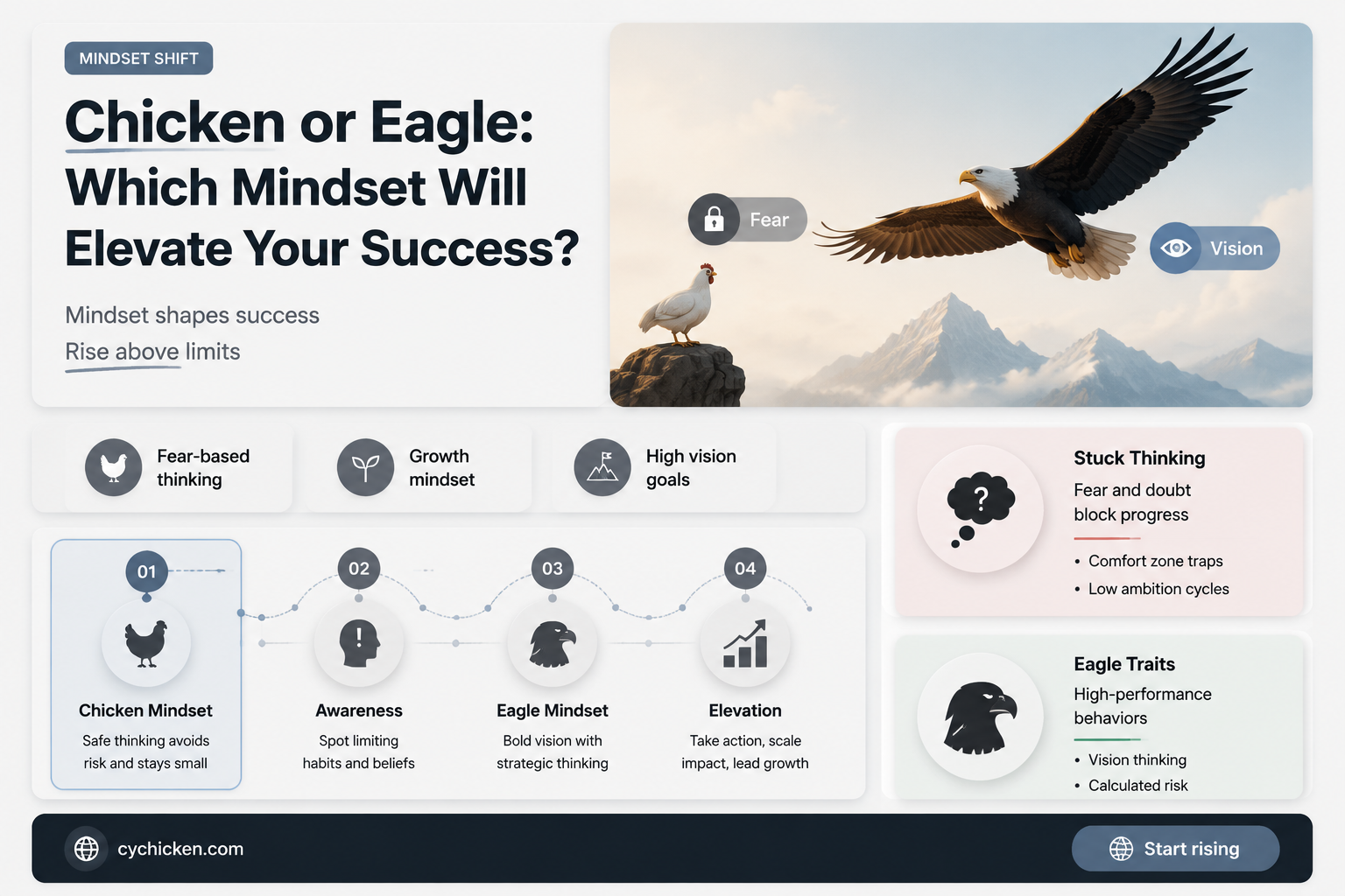 are you a chicken or an eagle