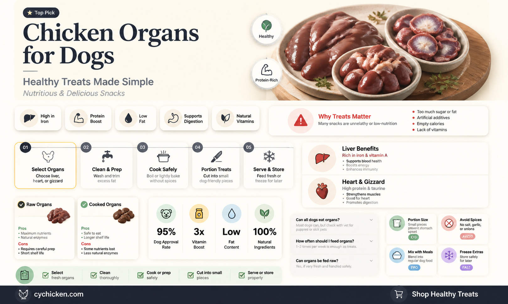 are chicken liver and kidney and heart ok for dogs