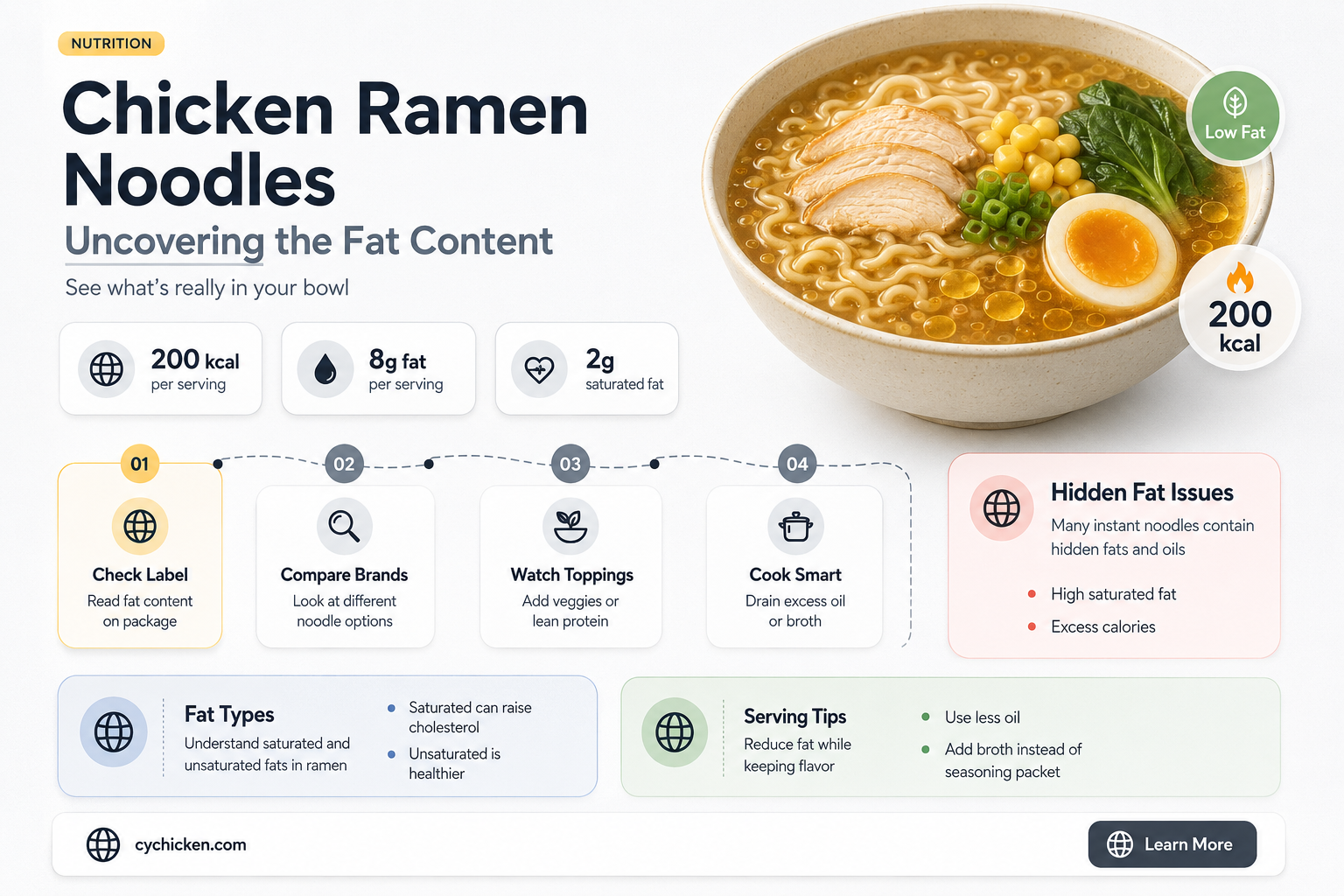 are there fats in chicken ramen noodles