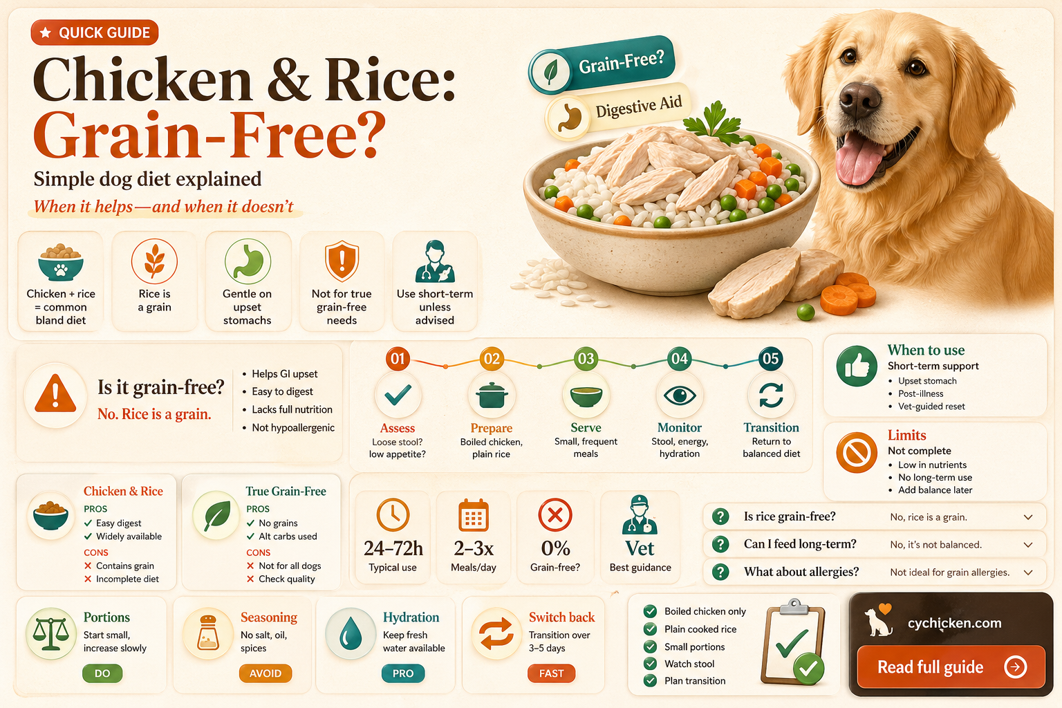are all authority chicken and rice dog food grain free