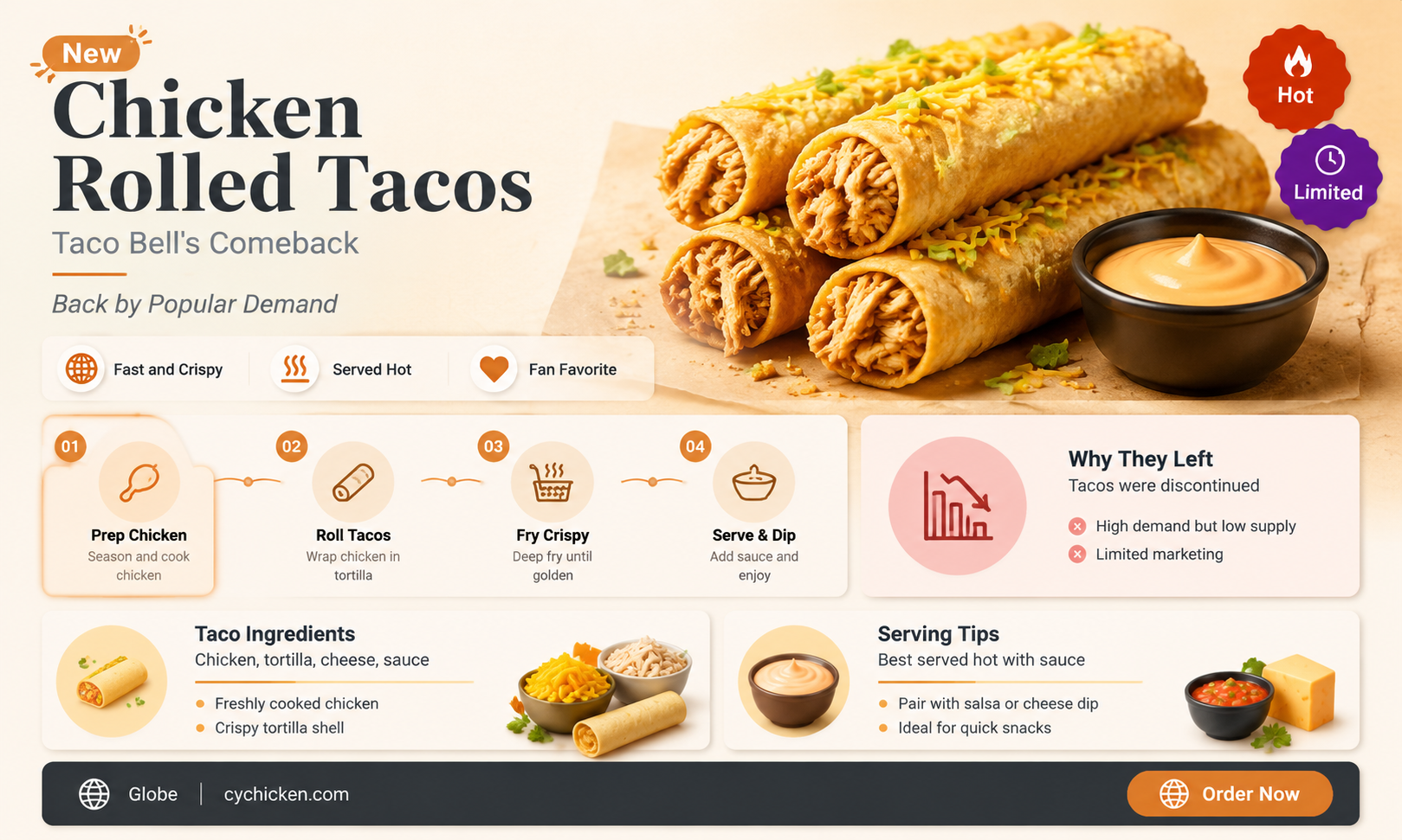 are the rolled chicken tacos back at taco bell