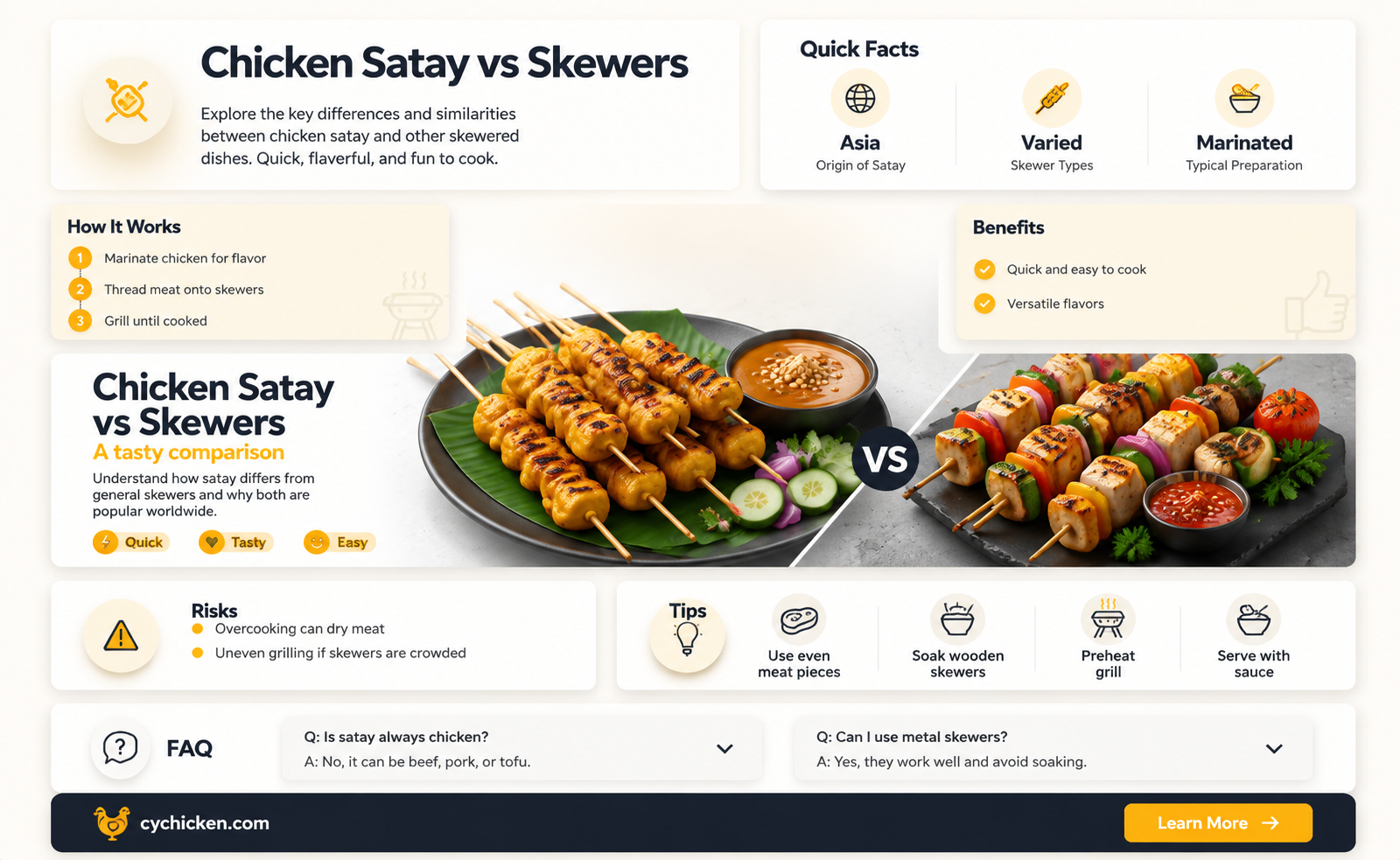 are chicken satay and skewers the same thing