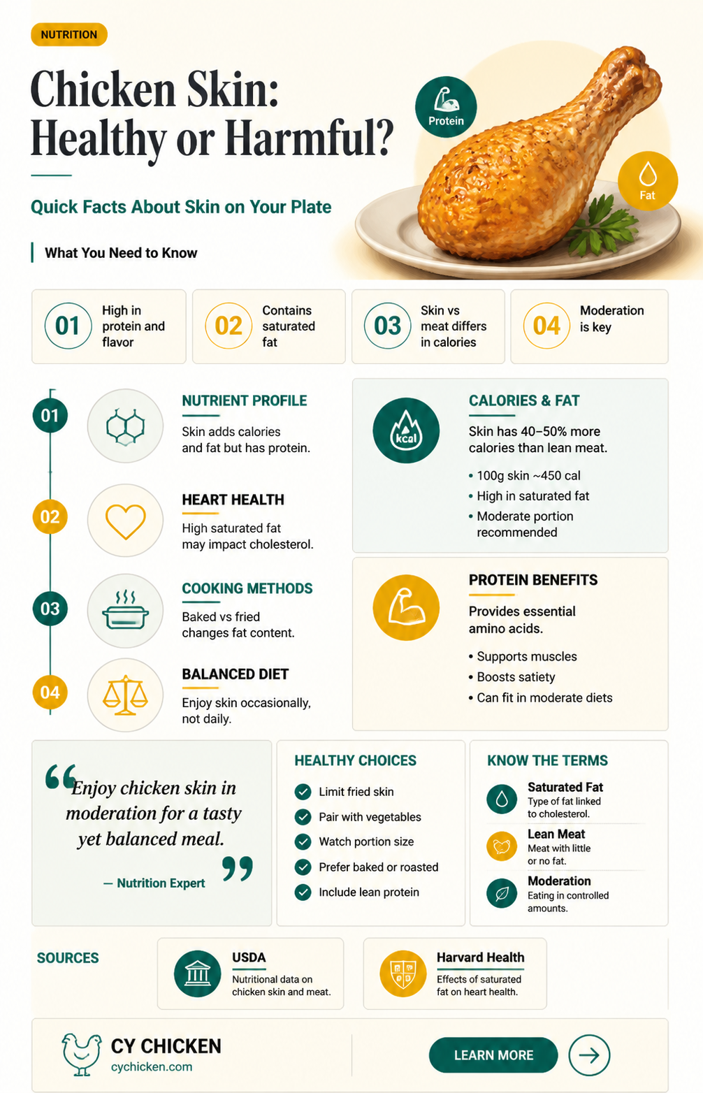are chicken better for you if you removed the skin