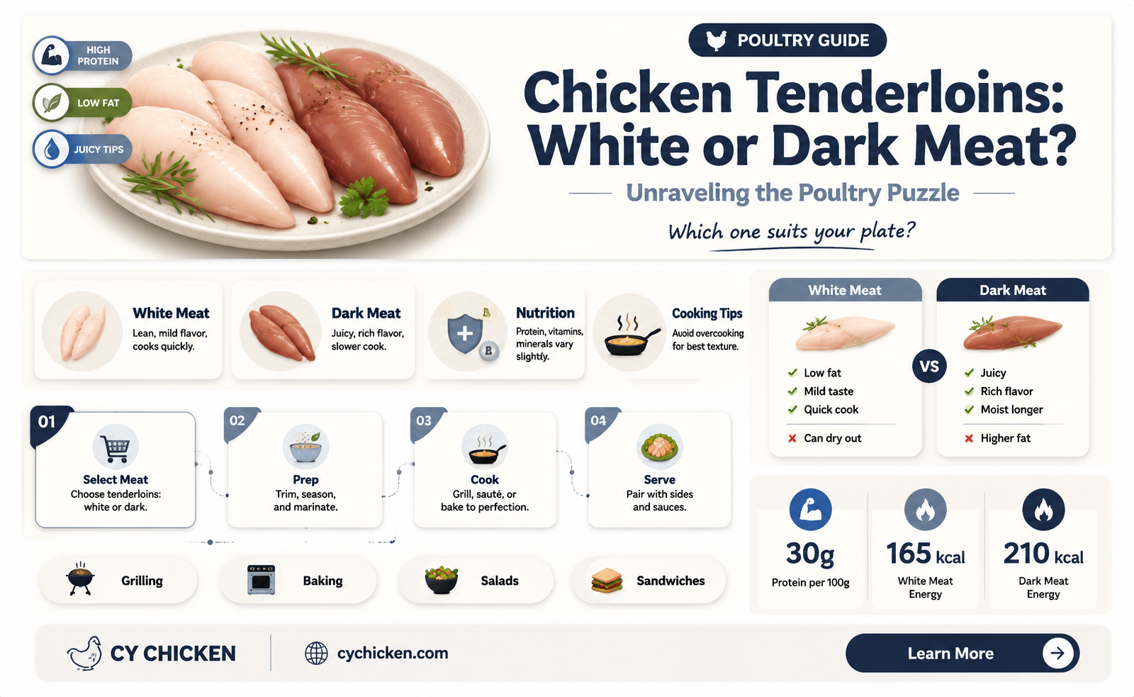 are chicken tenderloins white or dark meat