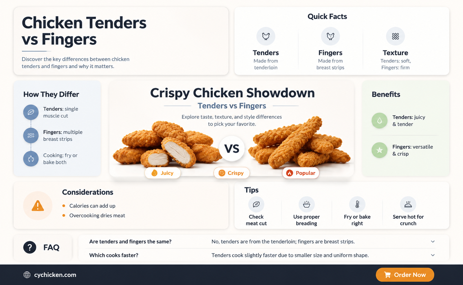 are chicken tenders and fingers the same