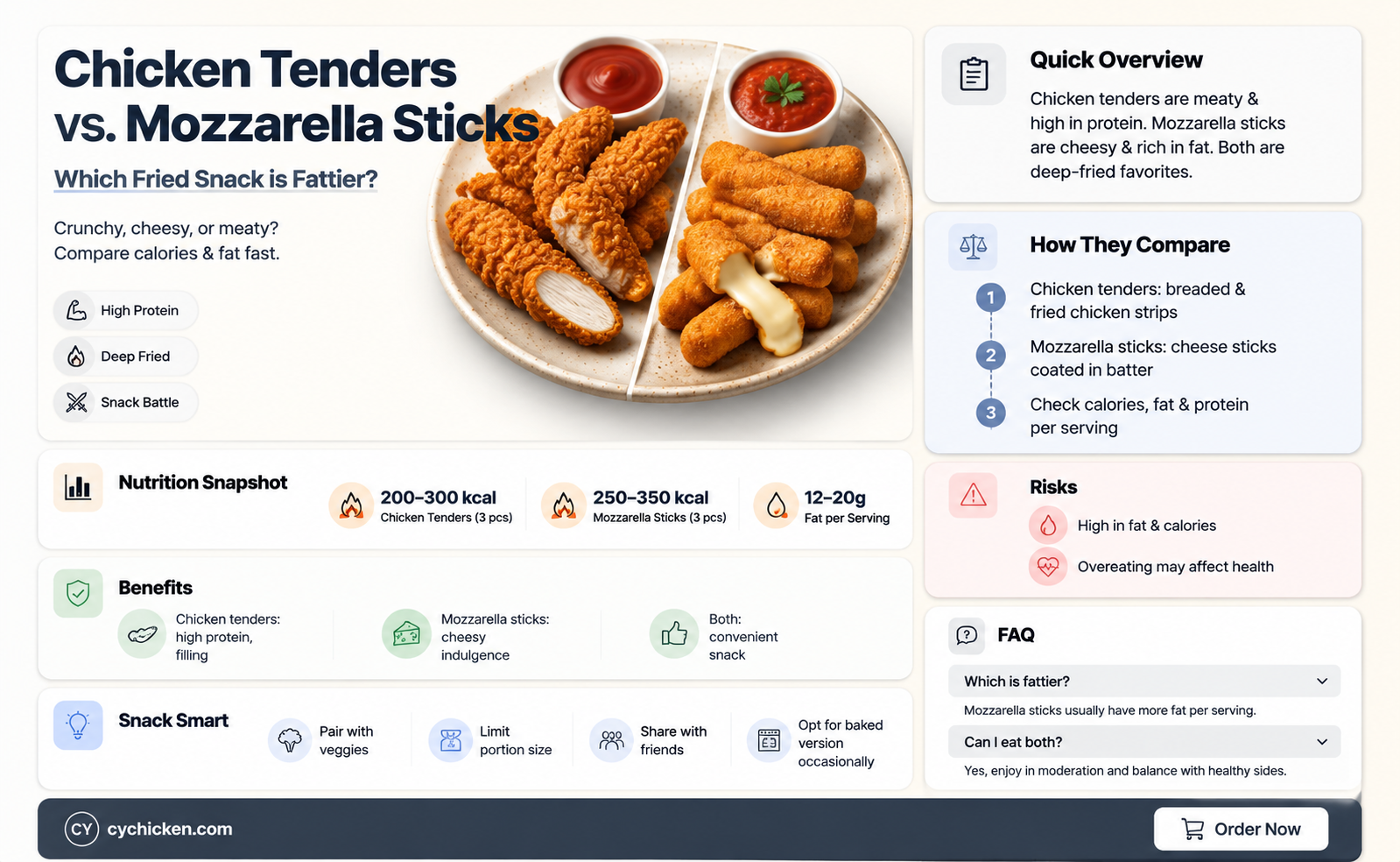 are chicken tenders or mozzarella sticks fatter