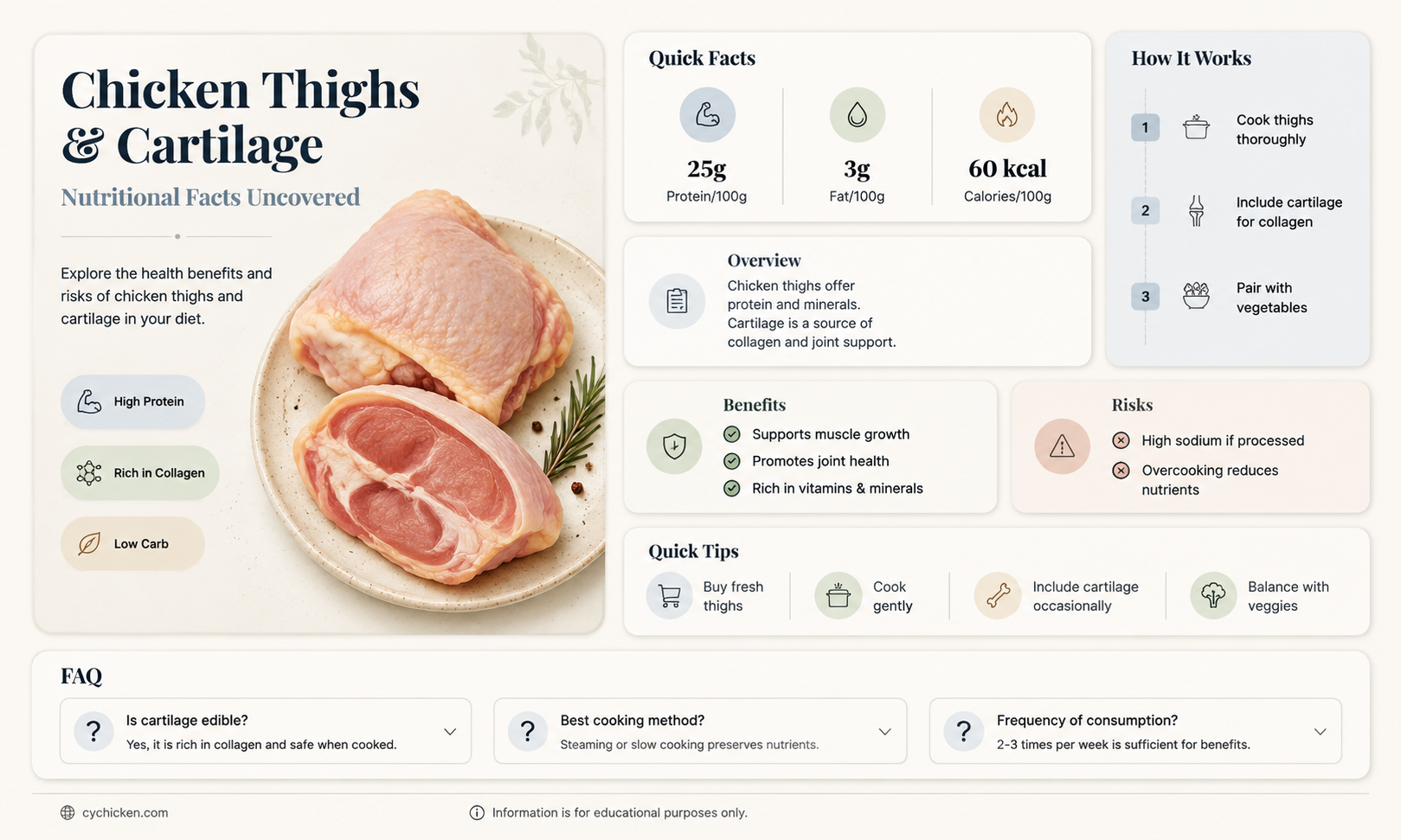 are chicken thighs cartilage rich