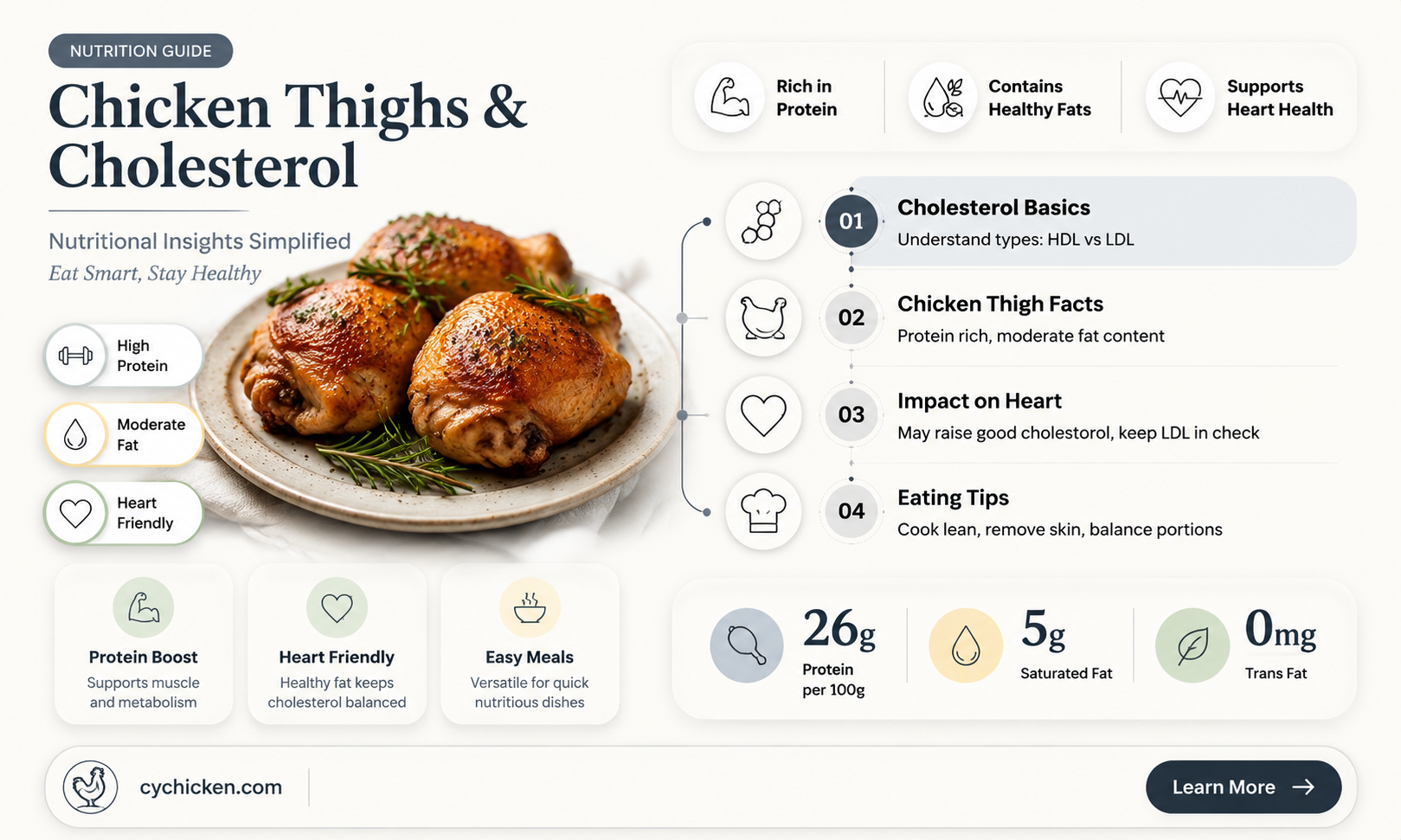 are chicken thighs high in cholesterol