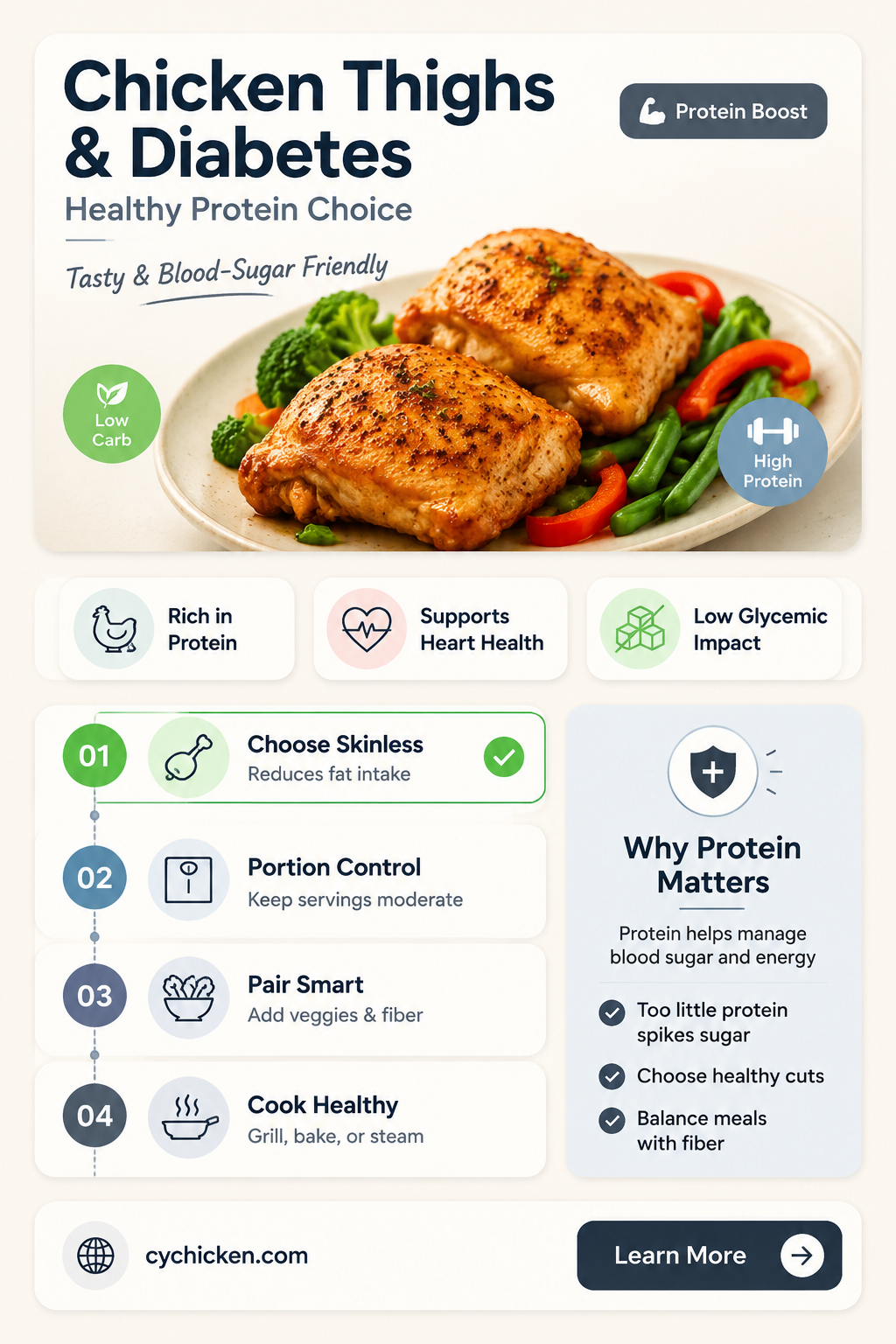 are chicken thighs healthy for diabetics