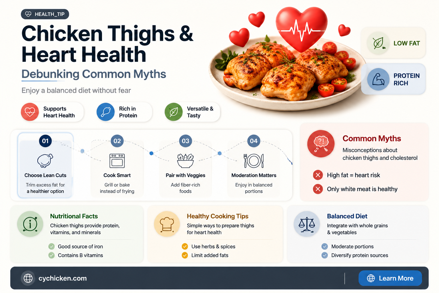 are chicken thighs heart healthy