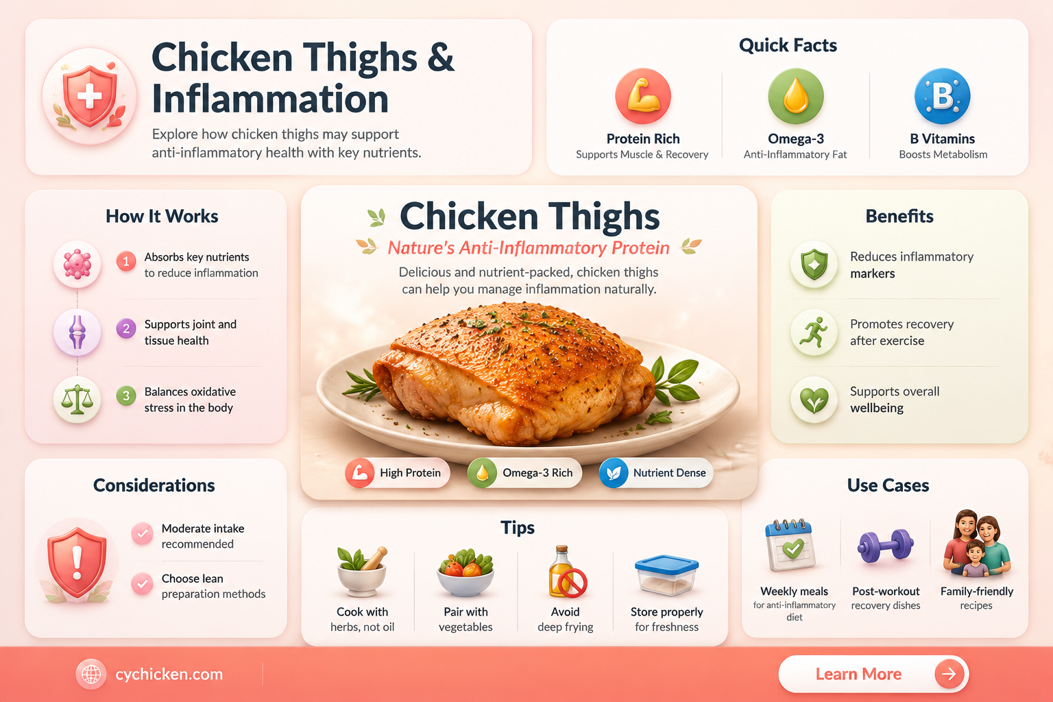 are chicken thighs anti inflammatory