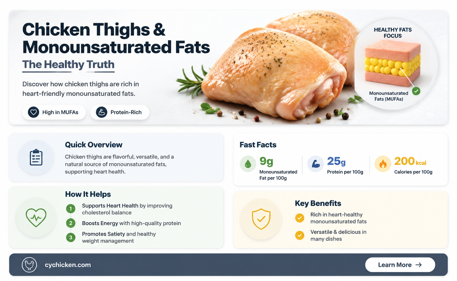 are chicken thighs monosaturated fats