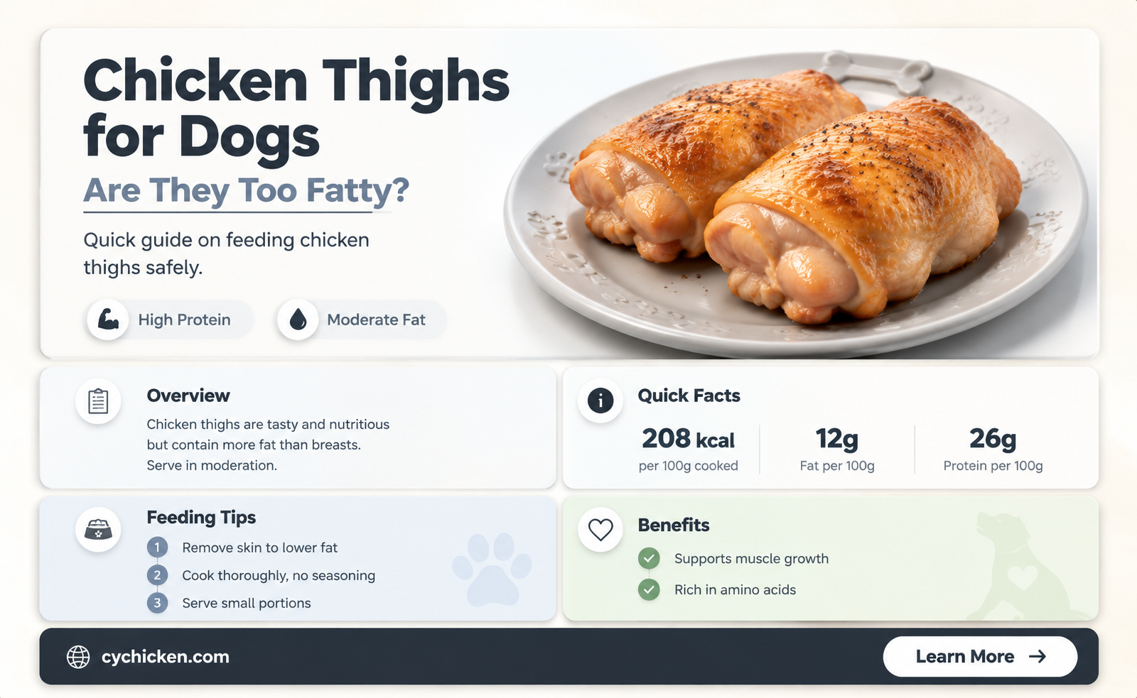 are chicken thighs too fatty for dogs
