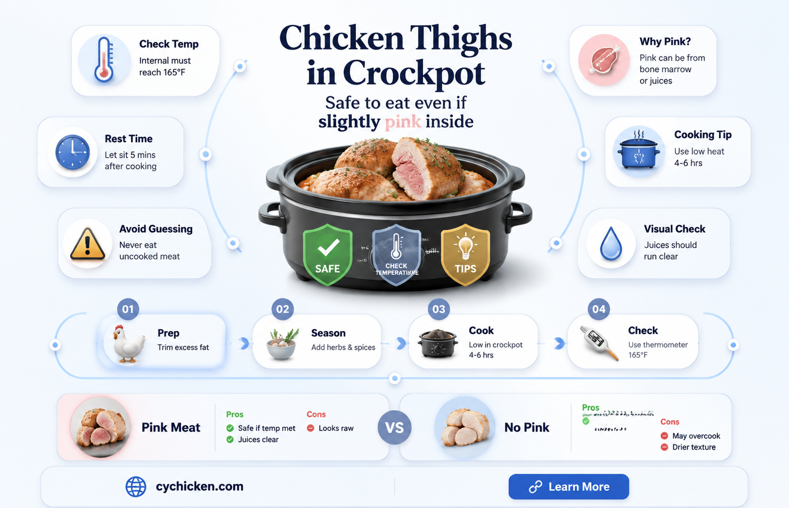 are chicken yjighs supposed to be pink in crookpot