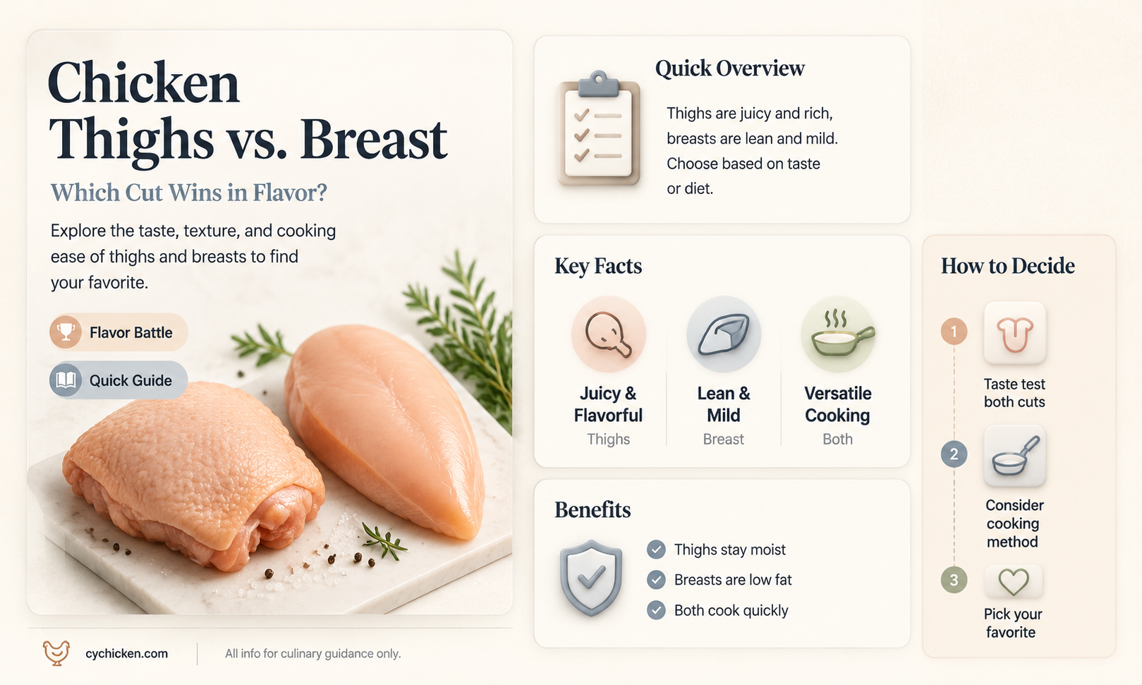 are chicken thighs tastier than breast