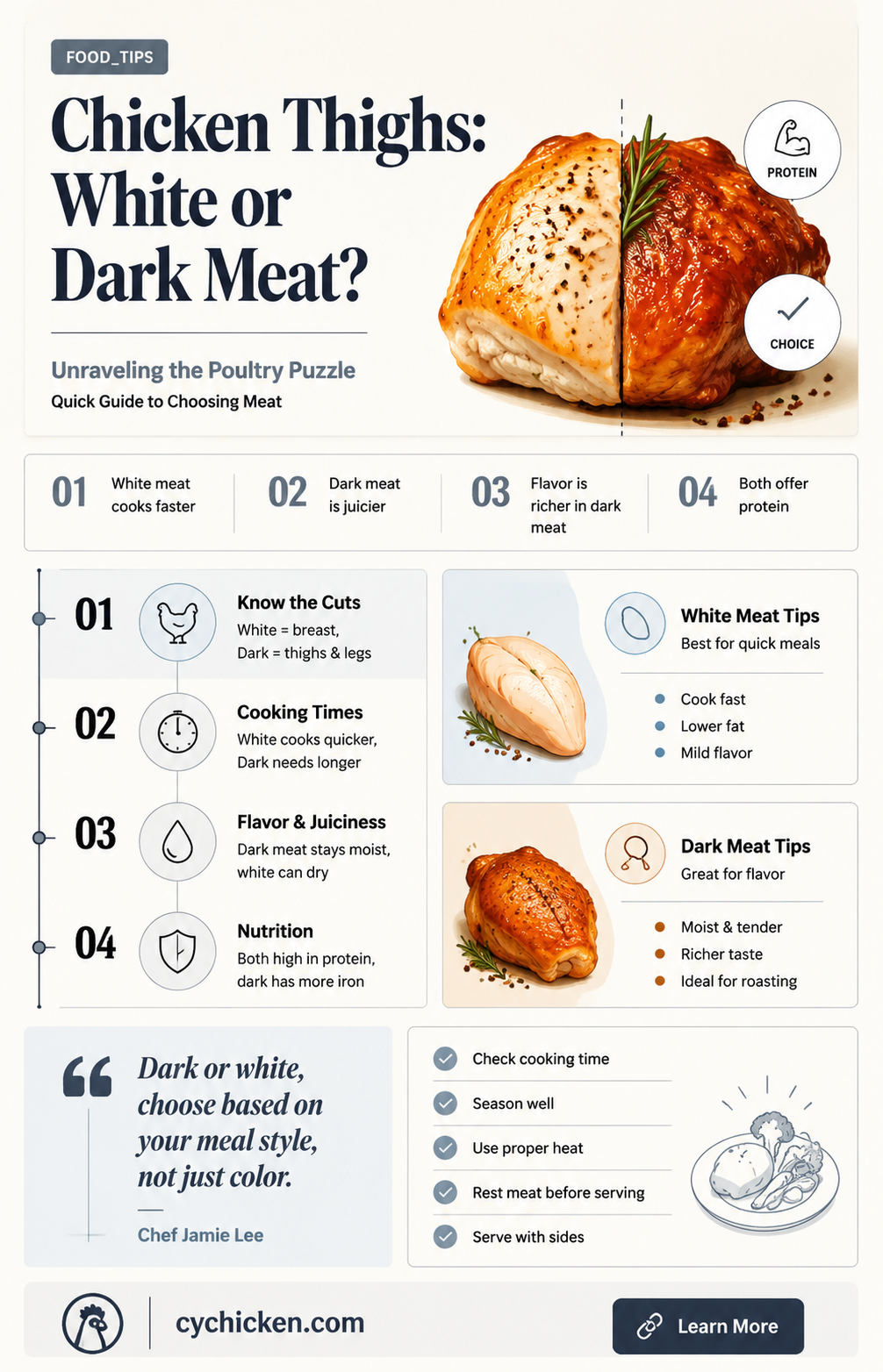 are chicken thighs considered white or dark meat