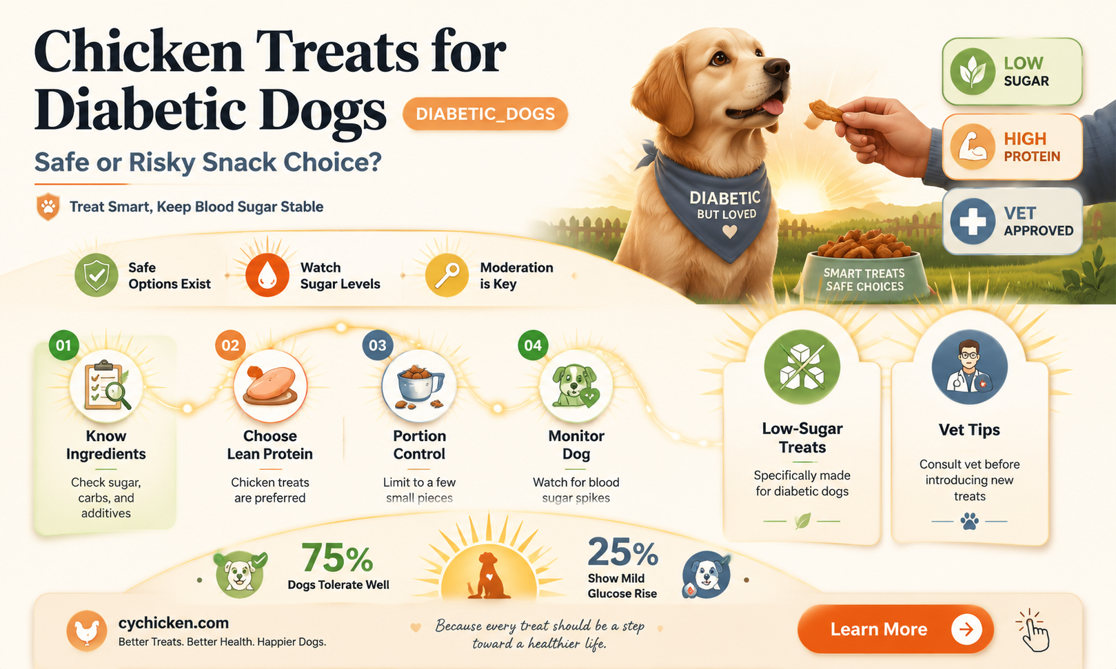 are chicken treats okay for diabetic dogs