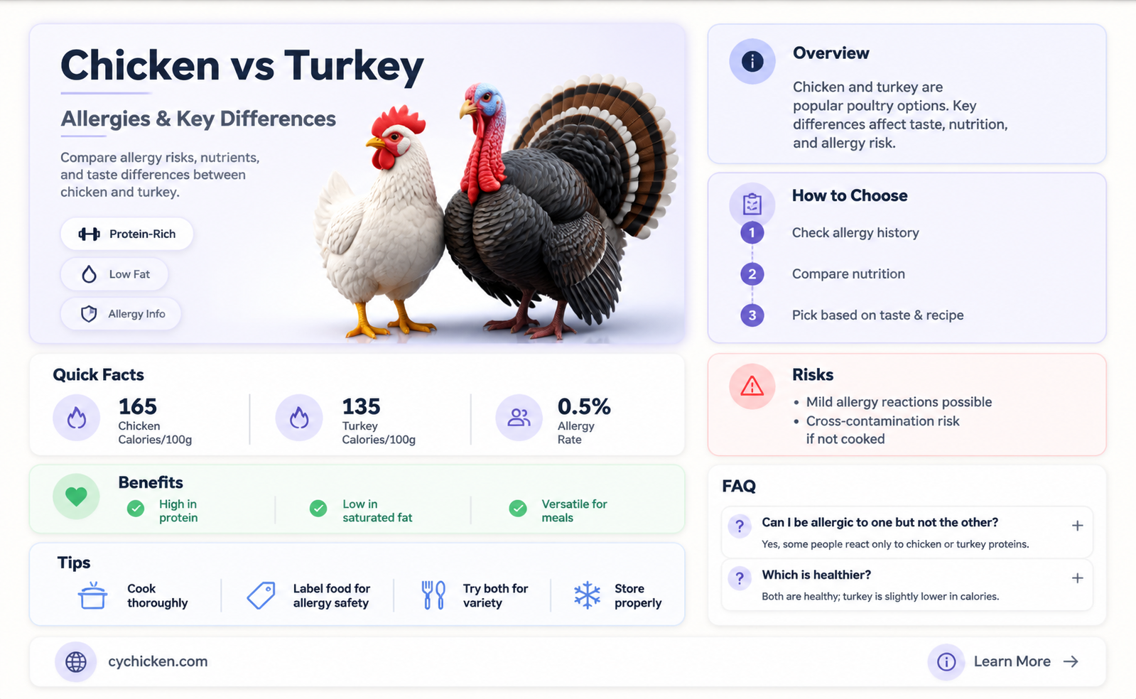 are chicken and turkey the same whennit comes to allergies