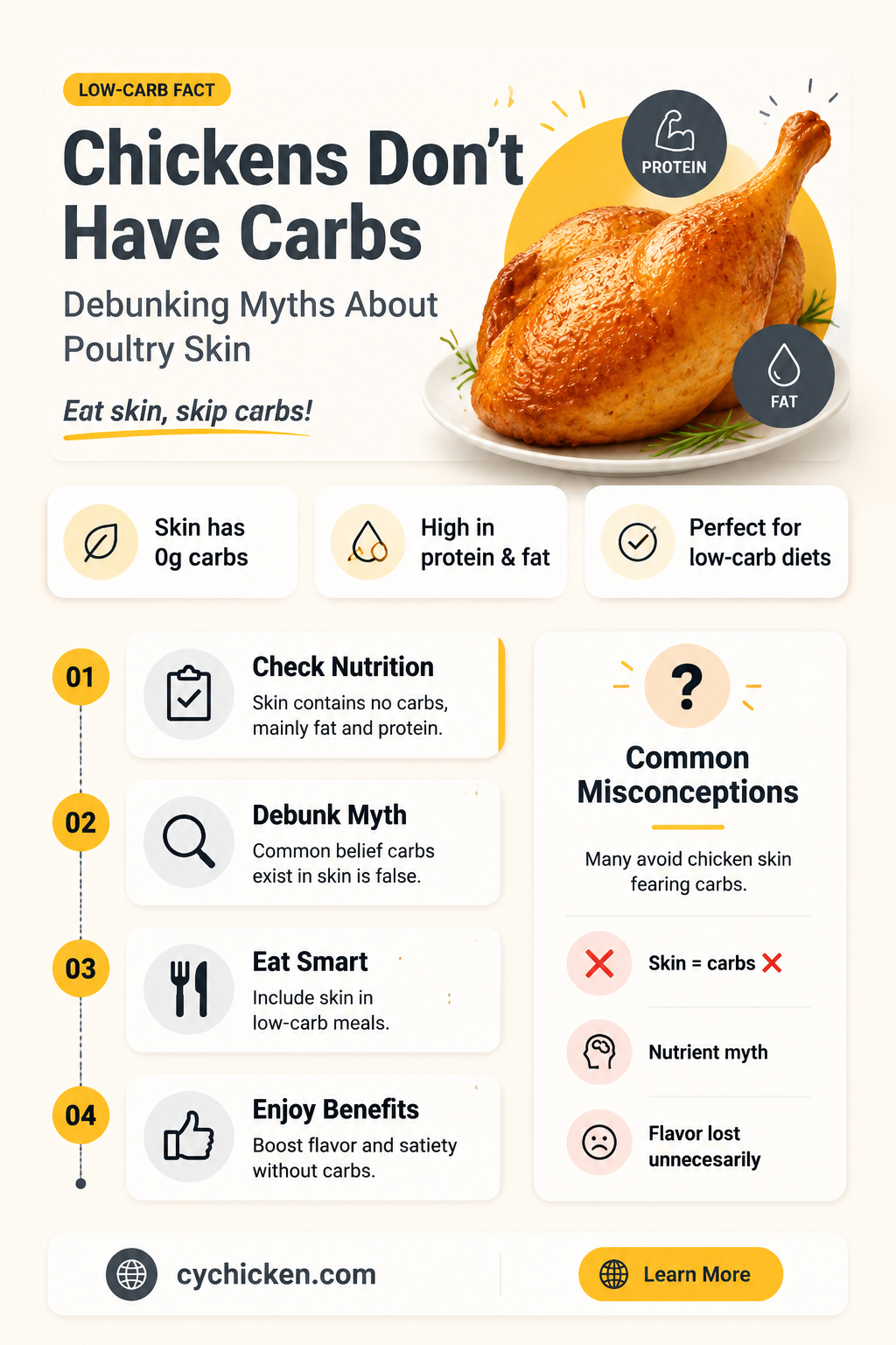 are most carbs from chicke in the skin