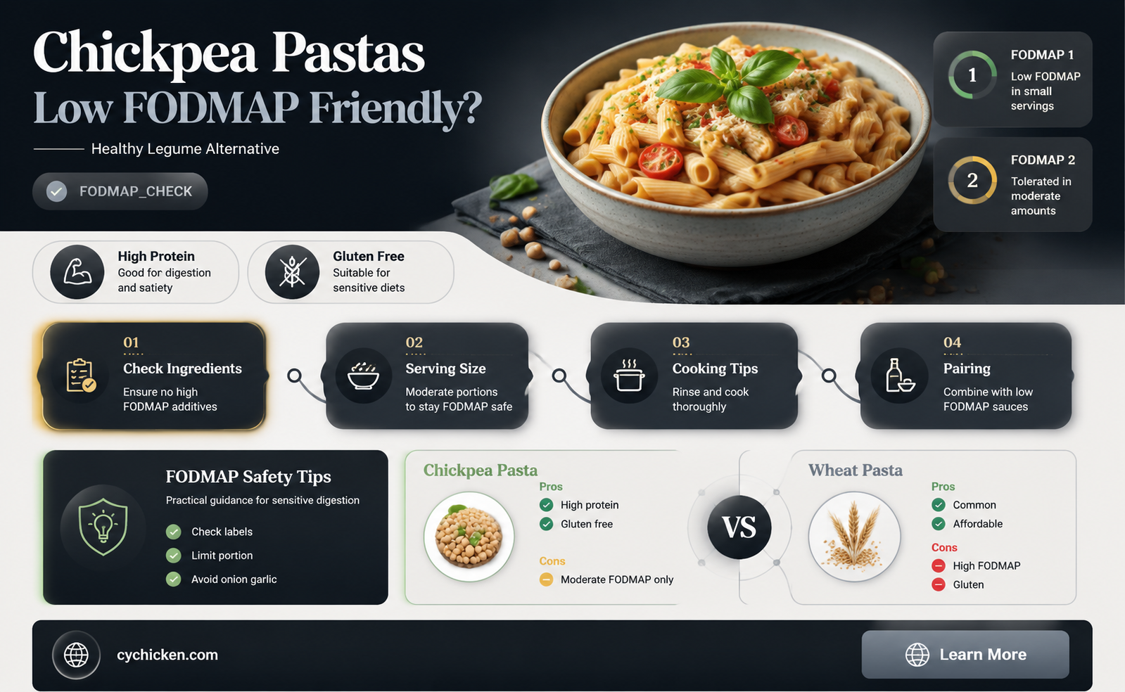 are pastas made with chick peas low fodmap