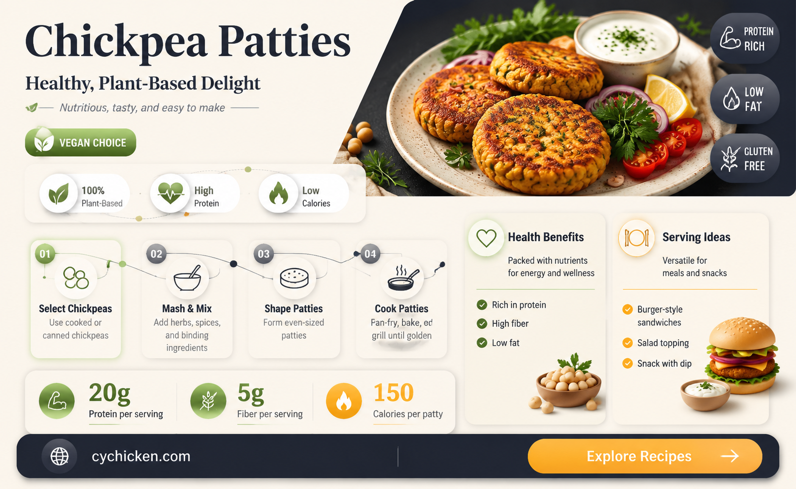 are chick pea patties goid for you
