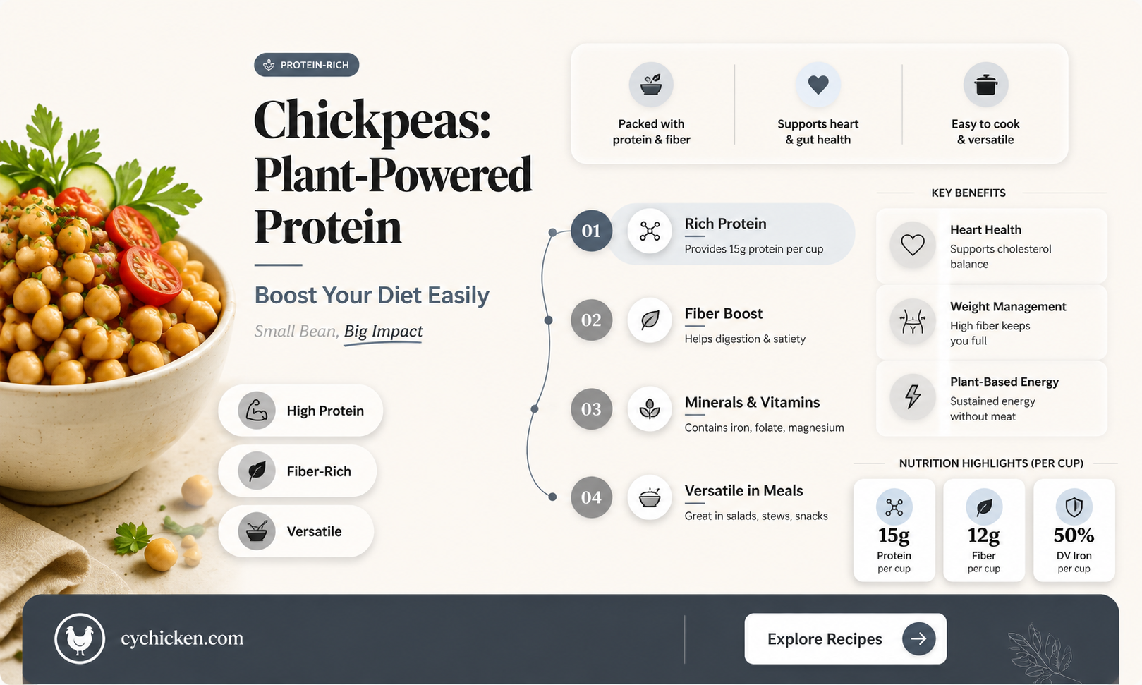 are chick peas a source of protein