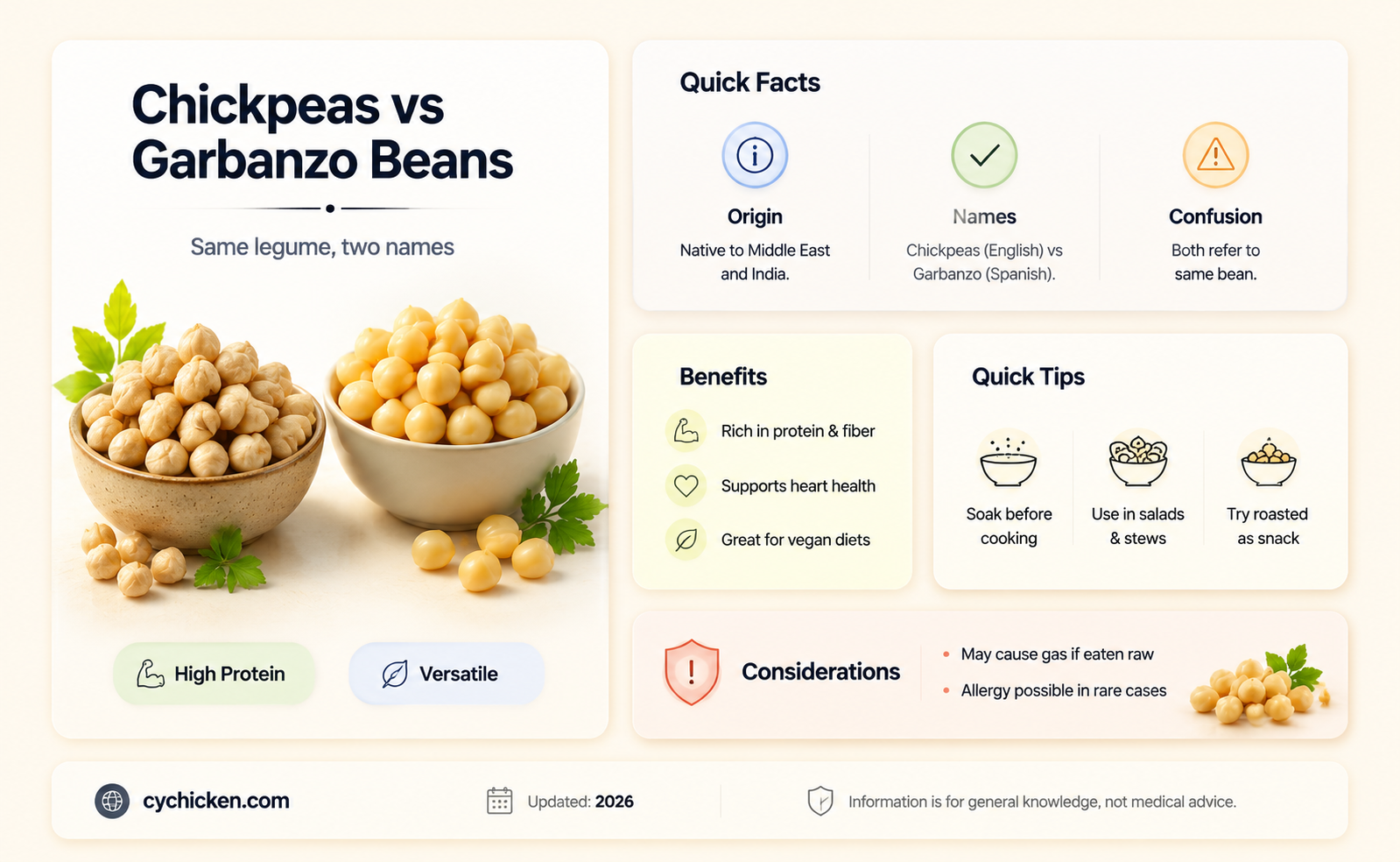 are chick peas and garbonzo bens the same thing