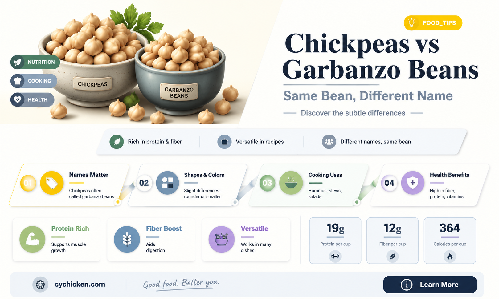 are chick peas and garbanzo beans the same thing