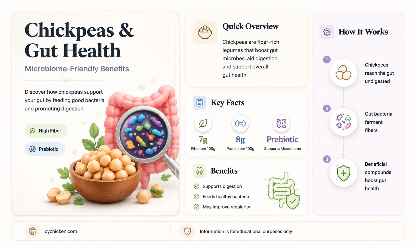 are chick pease ok for the microbiome