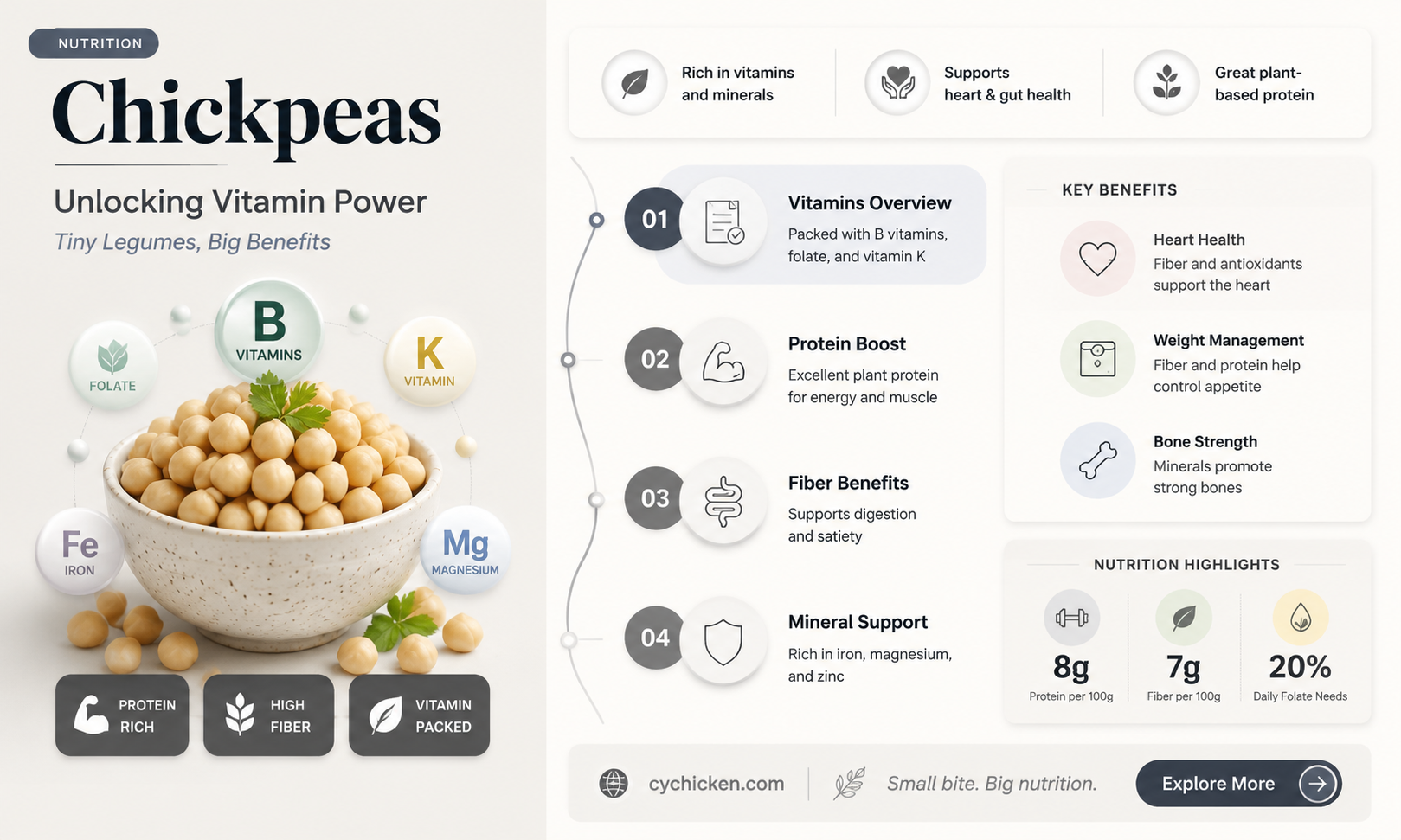 are chick peas an excellent vitamin soirce