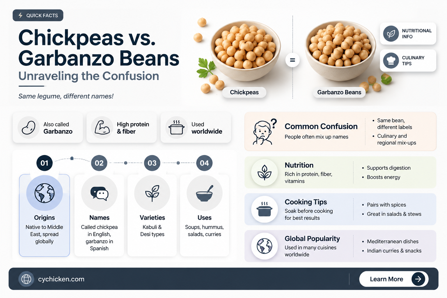 are chick pease the same as garbanzo