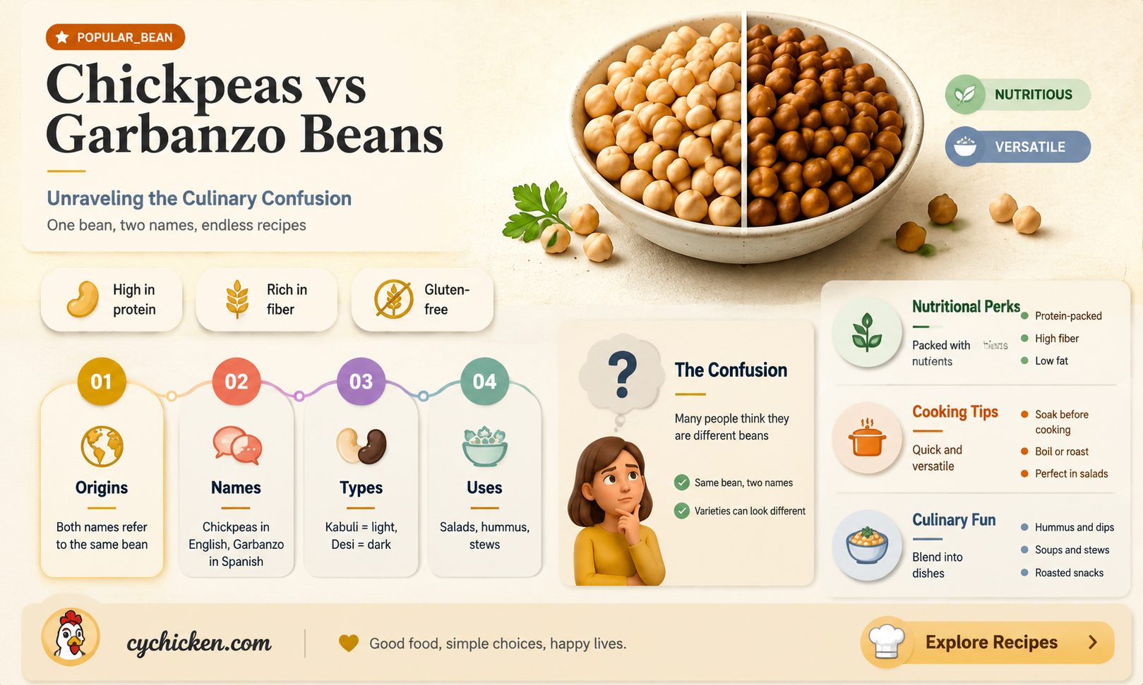 are chick peas the same as garbanzo beans