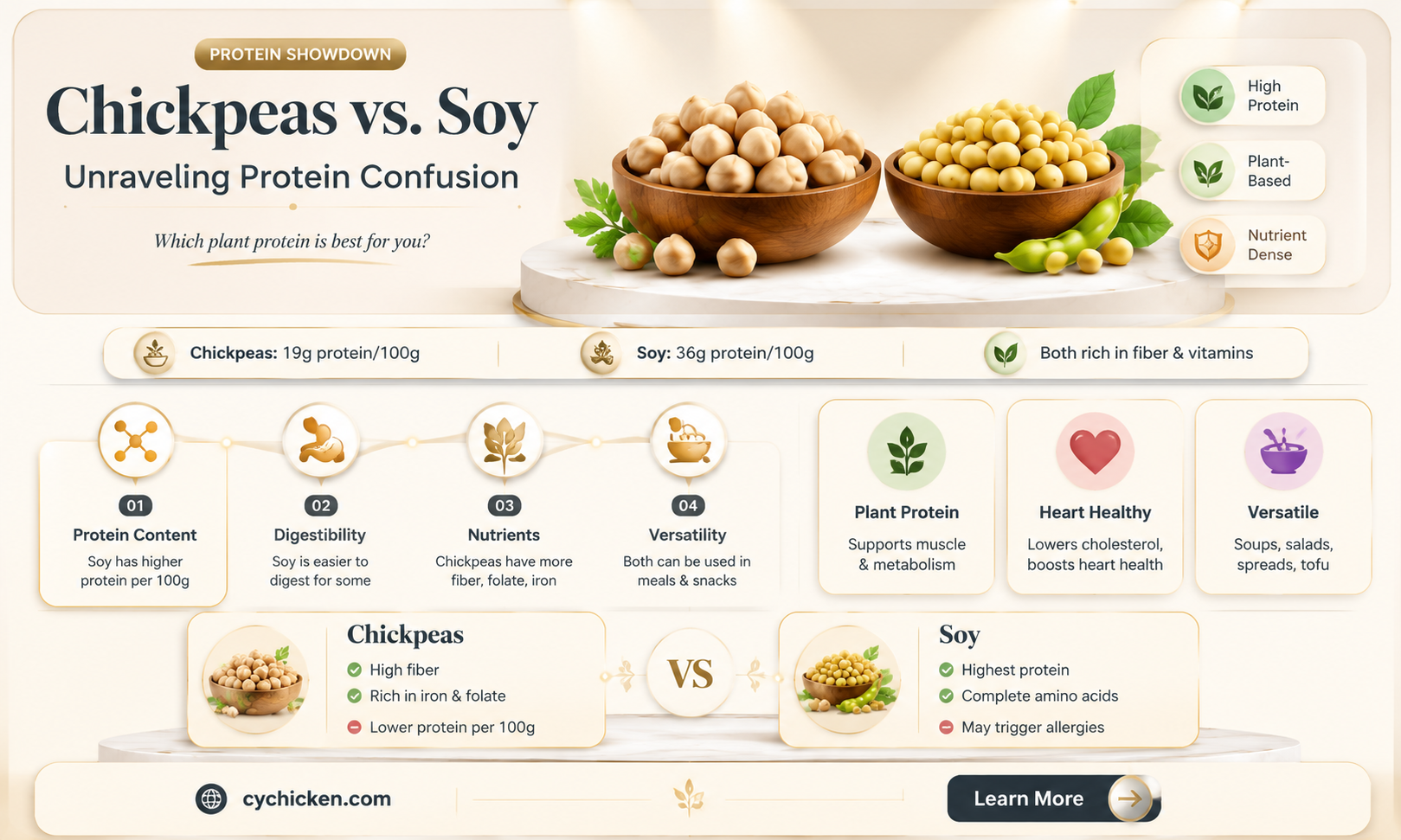are chick peas a source of soy