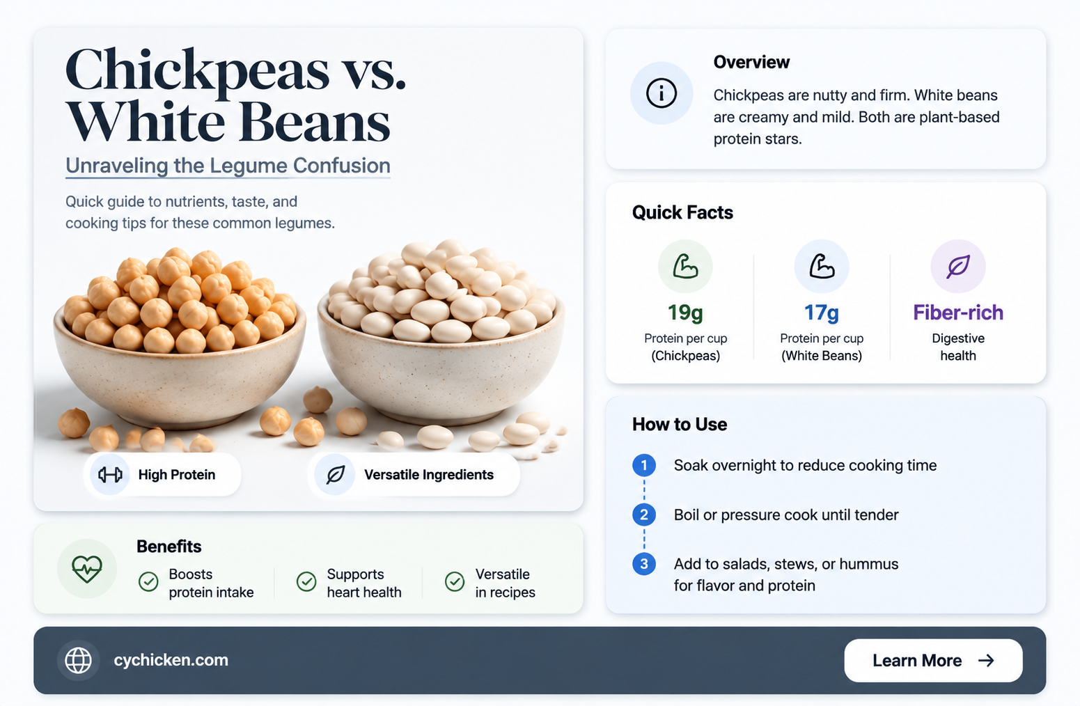 are chick peas the same as white beans