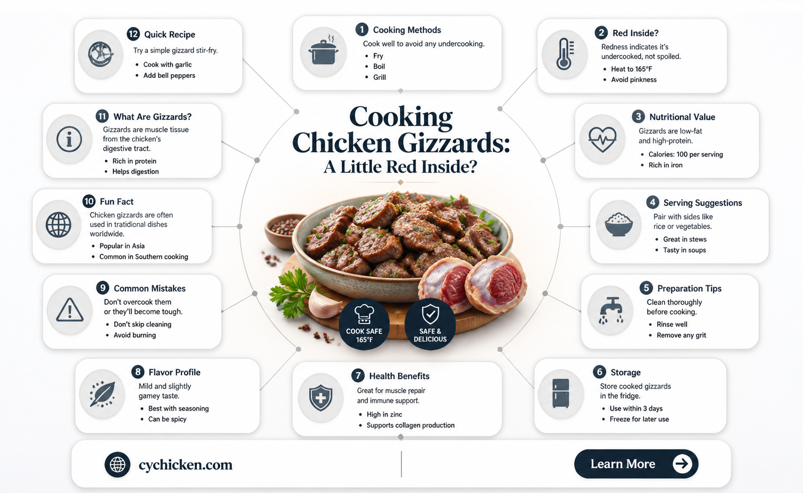 are chicken gizzards a little red inside when they