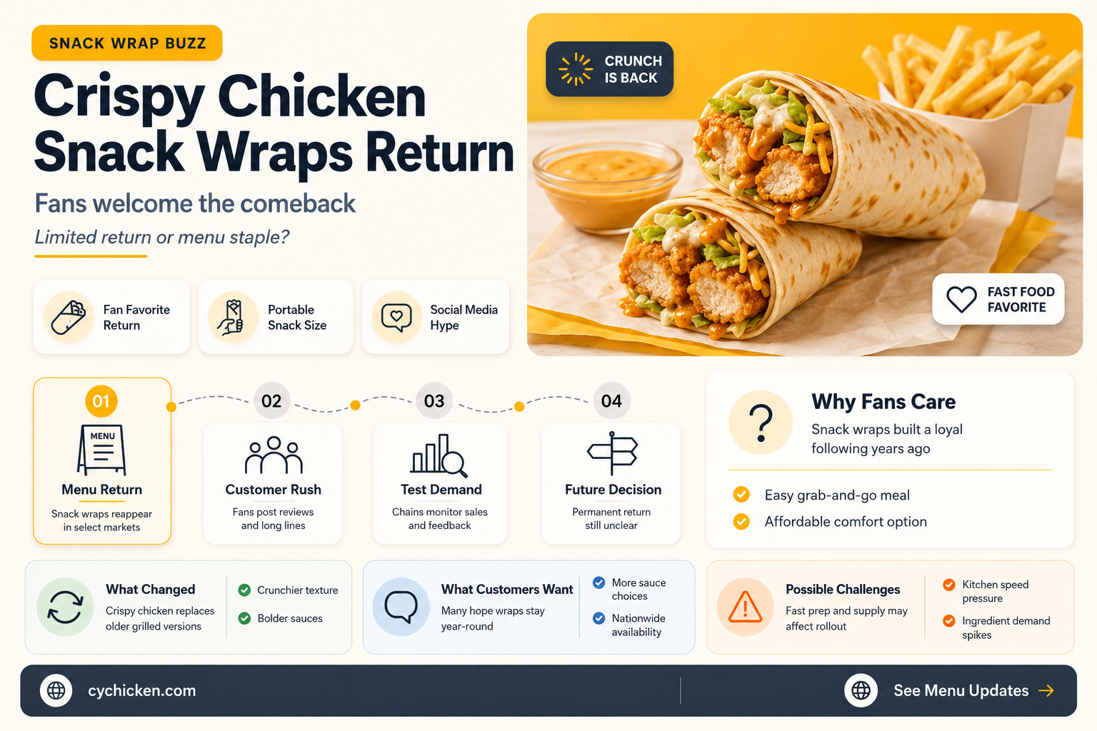 are the crispy chicken snack wraps back