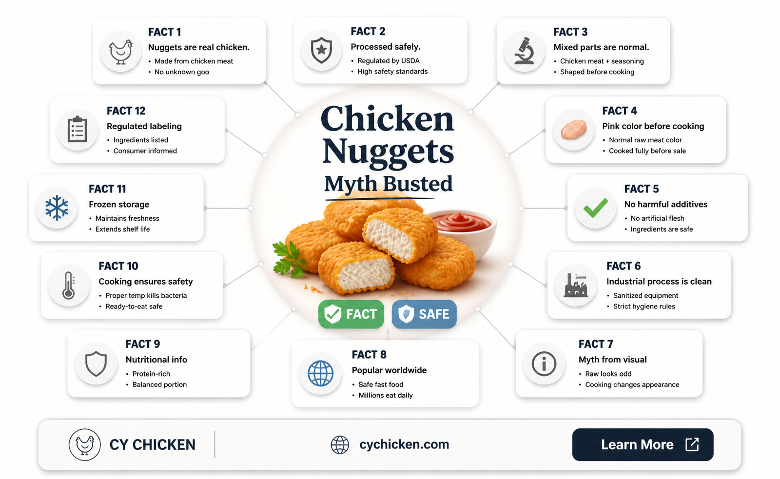 are chicken nugets made frim pink goo