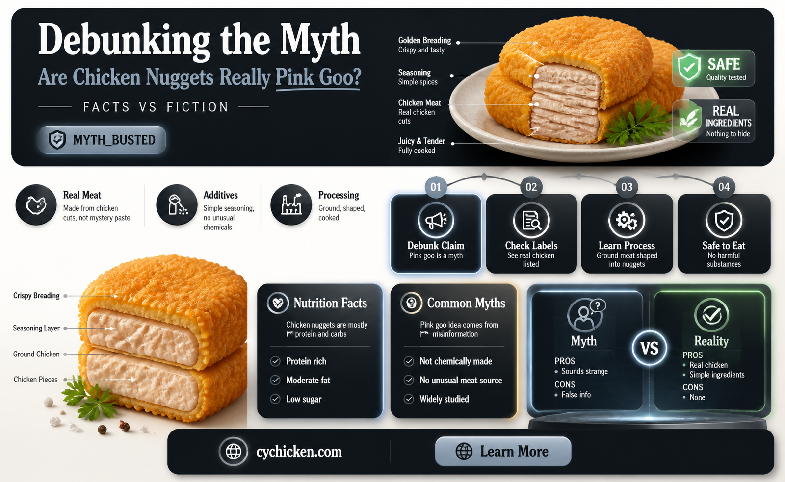 are chicken nuggets made from pink goo