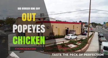 Burger King's Acquisition of Popeyes: Fact or Fiction?