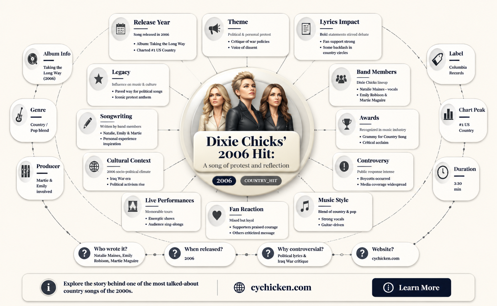 am i the only one dixie chicks song year