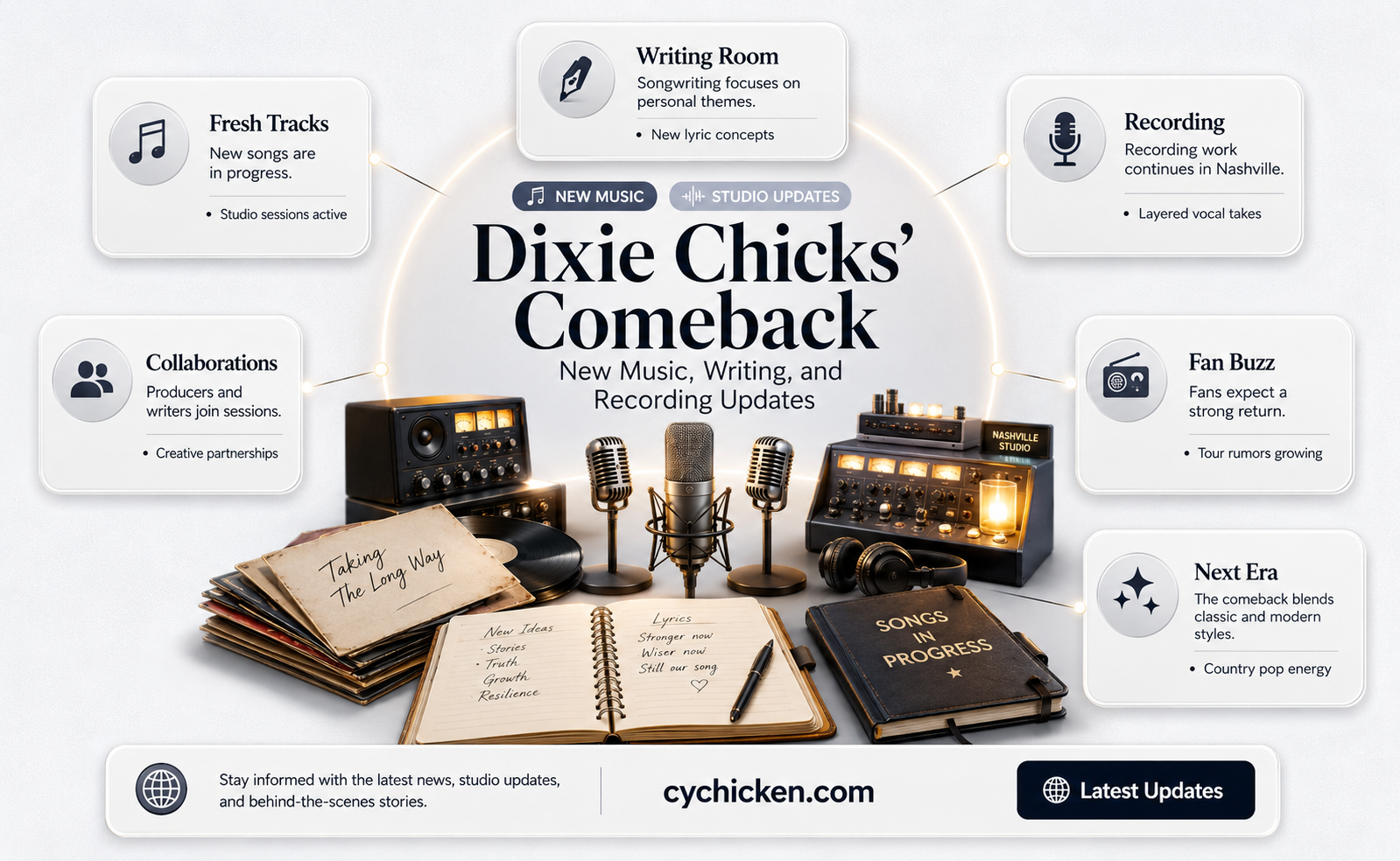 are the dixie chicks writing and recording