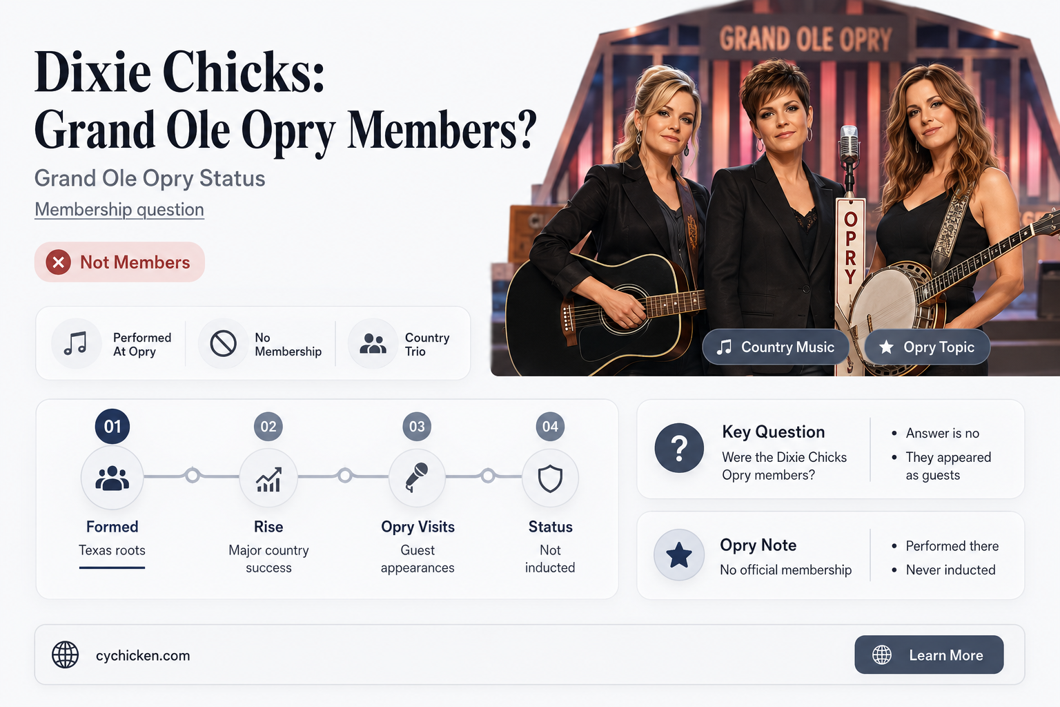 are the dixie chicks members of the grand ole opry