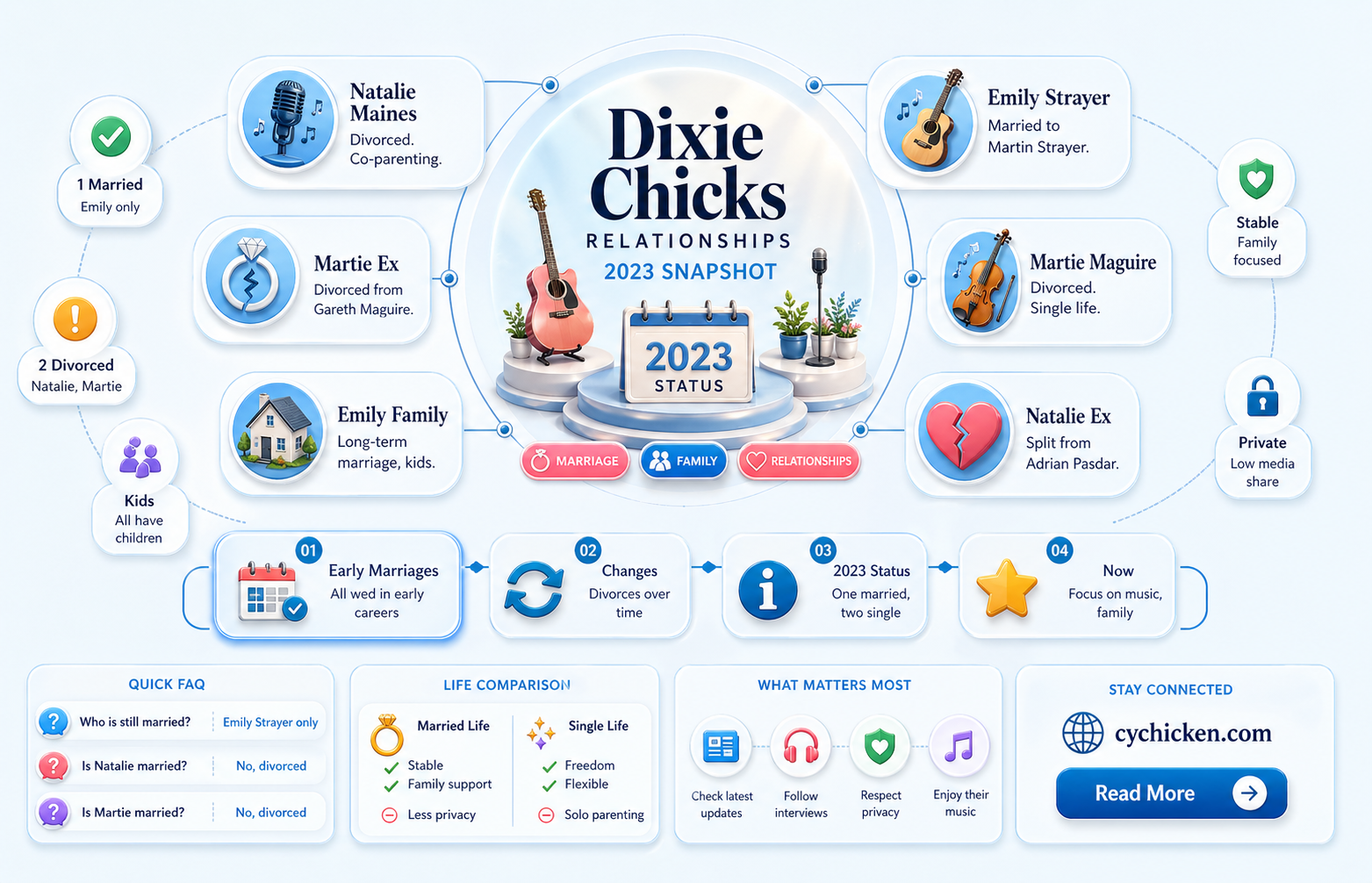 are any of the dixie chicks still married