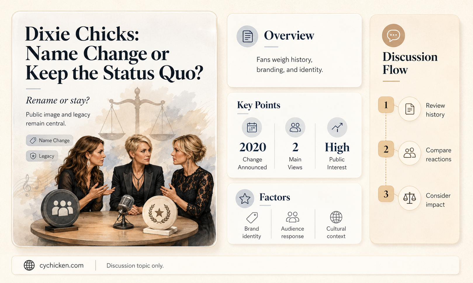 are the dixie chicks going to change their name