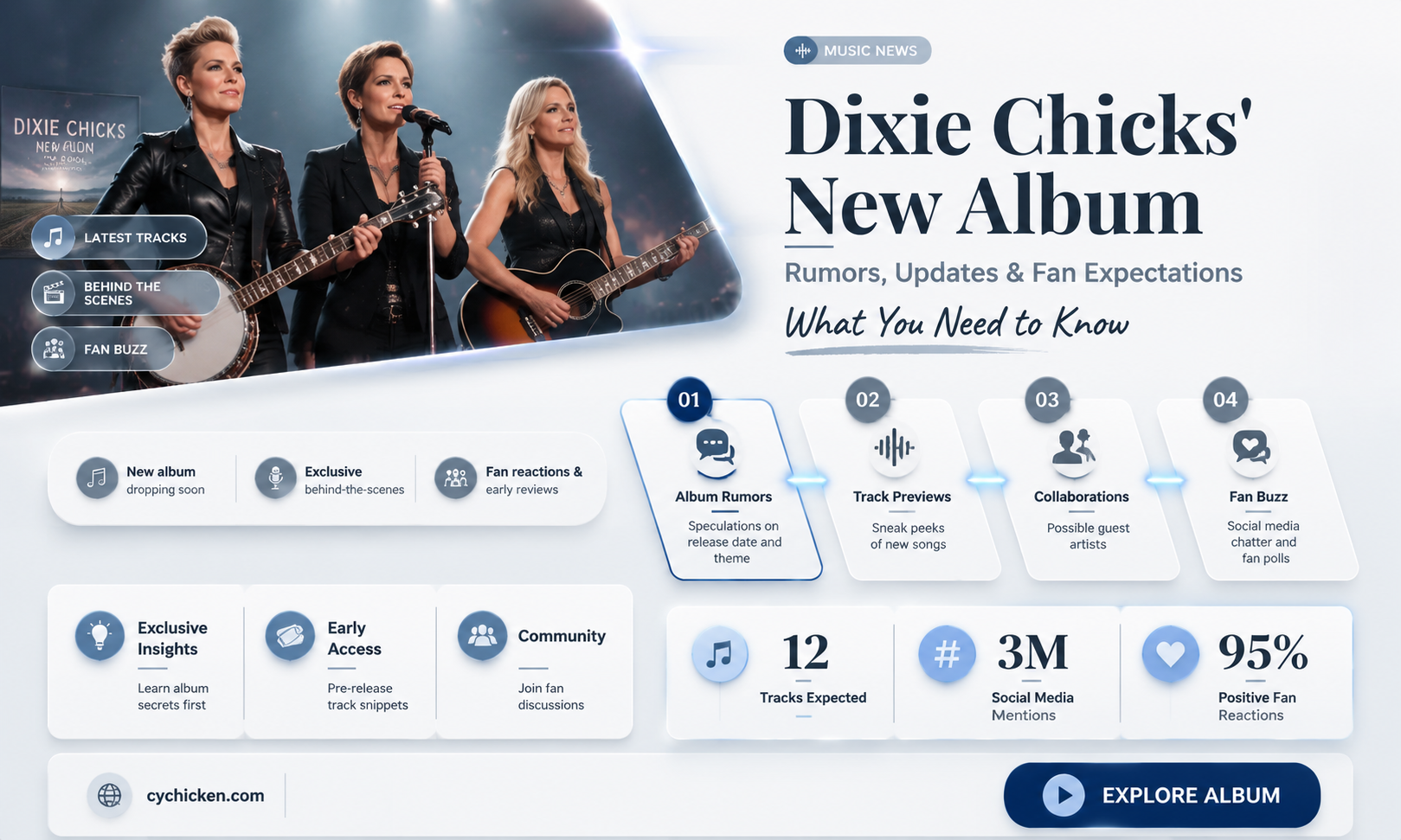 are dixie chicks making a new album