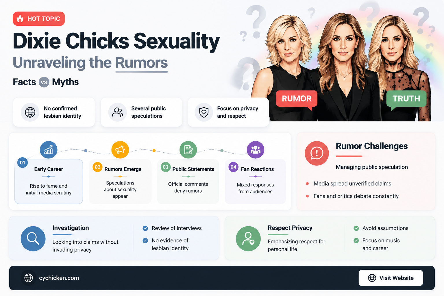 are on of the dixie chicks lesbian
